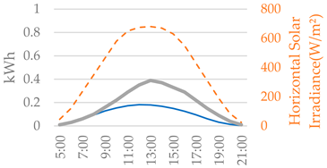 Smartcities 08 00127 i031
