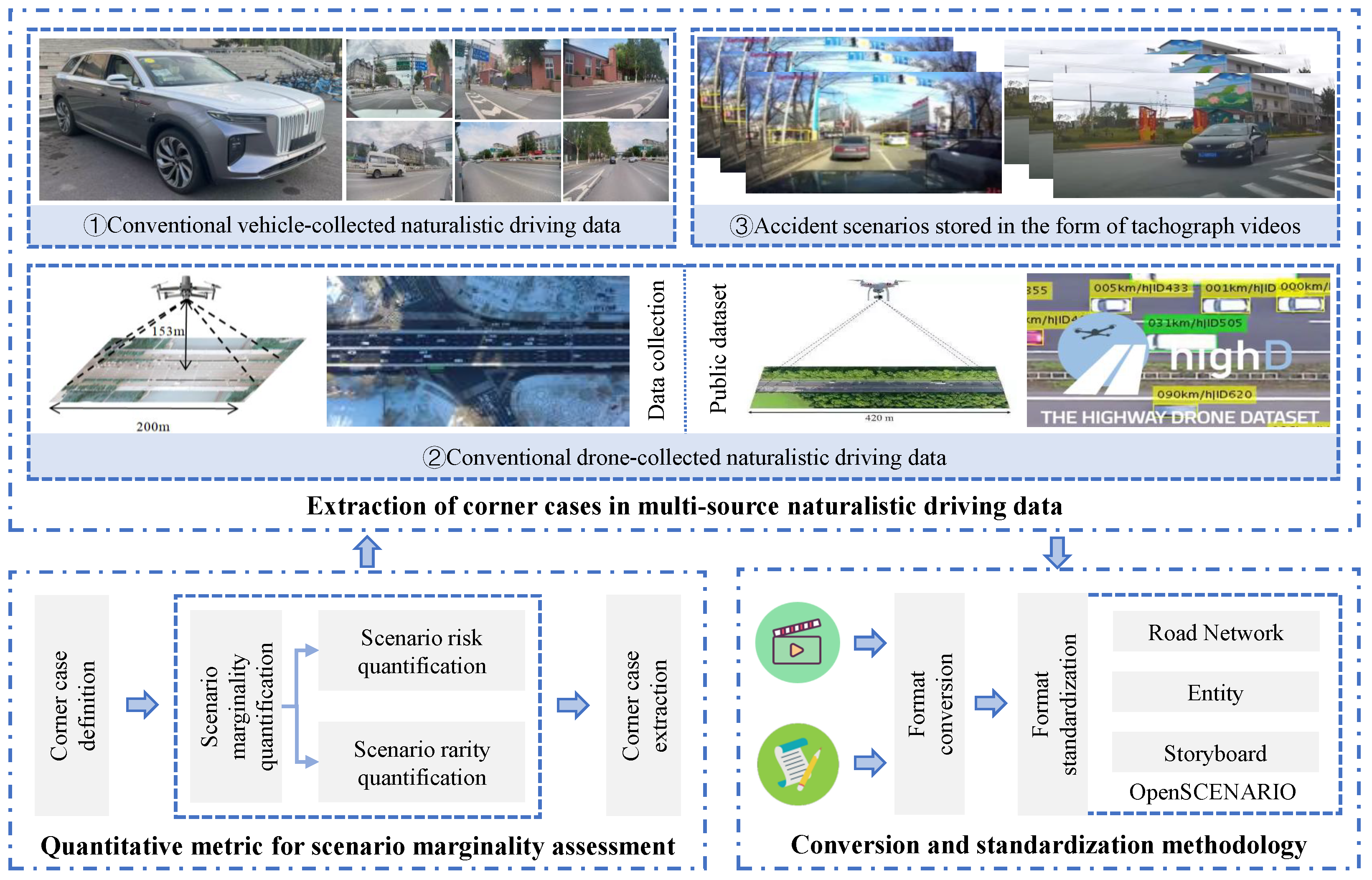 Smartcities 08 00129 g001 Smartcities 08 00129 g001