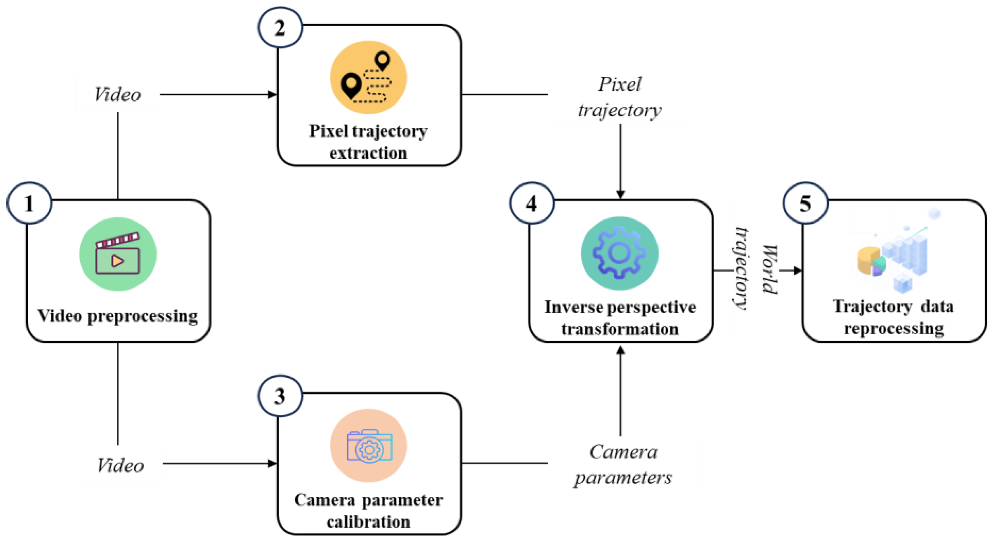 Smartcities 08 00129 g006 Smartcities 08 00129 g006