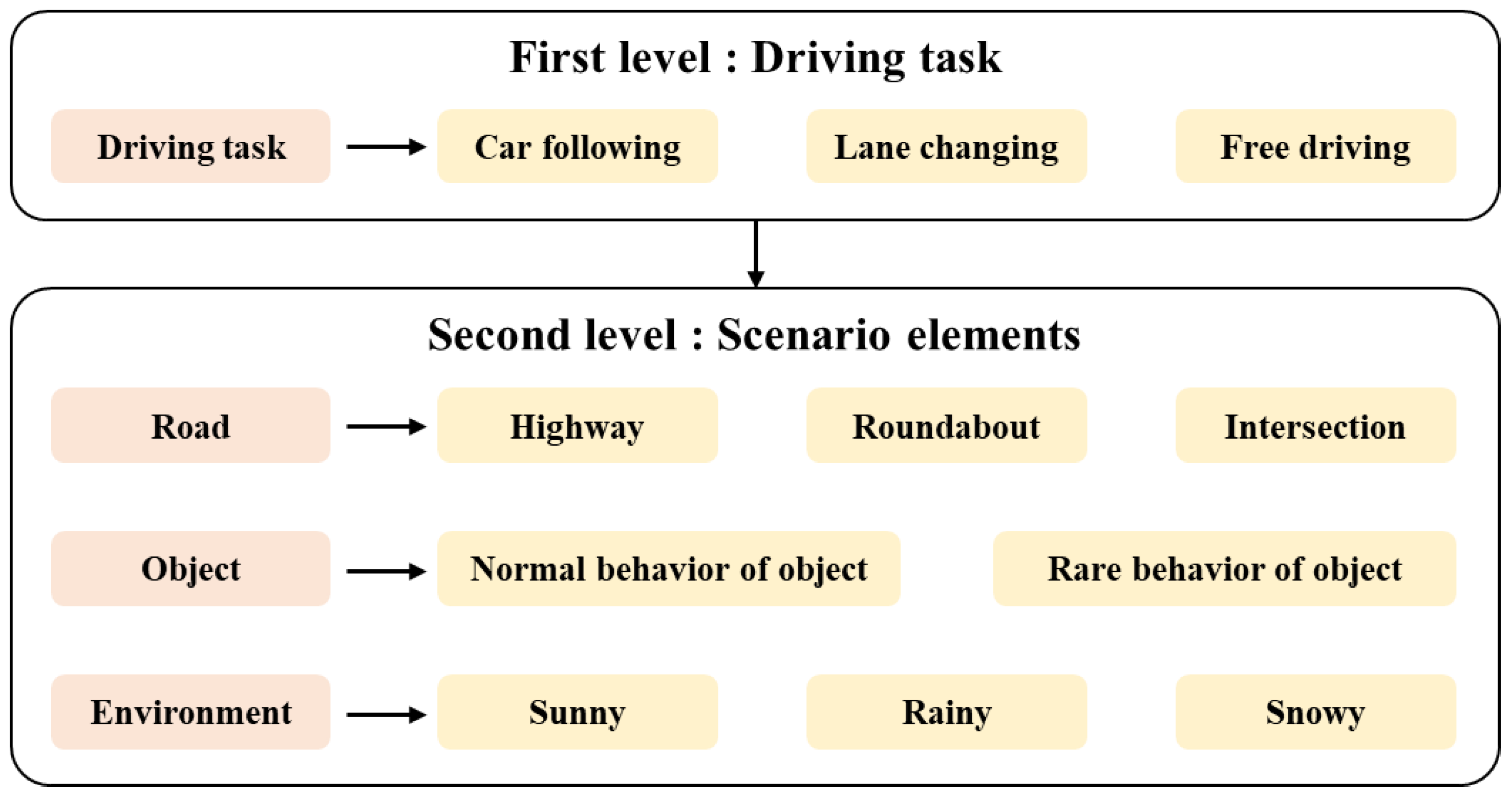 Smartcities 08 00129 g007 Smartcities 08 00129 g007