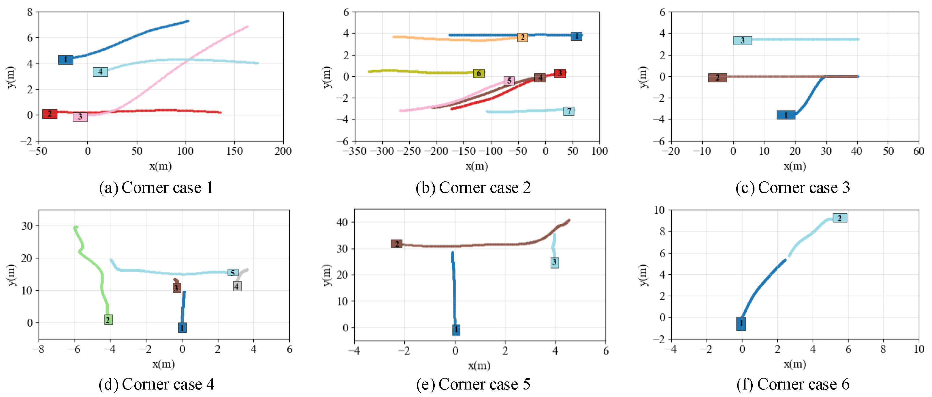 Smartcities 08 00129 g008 Smartcities 08 00129 g008