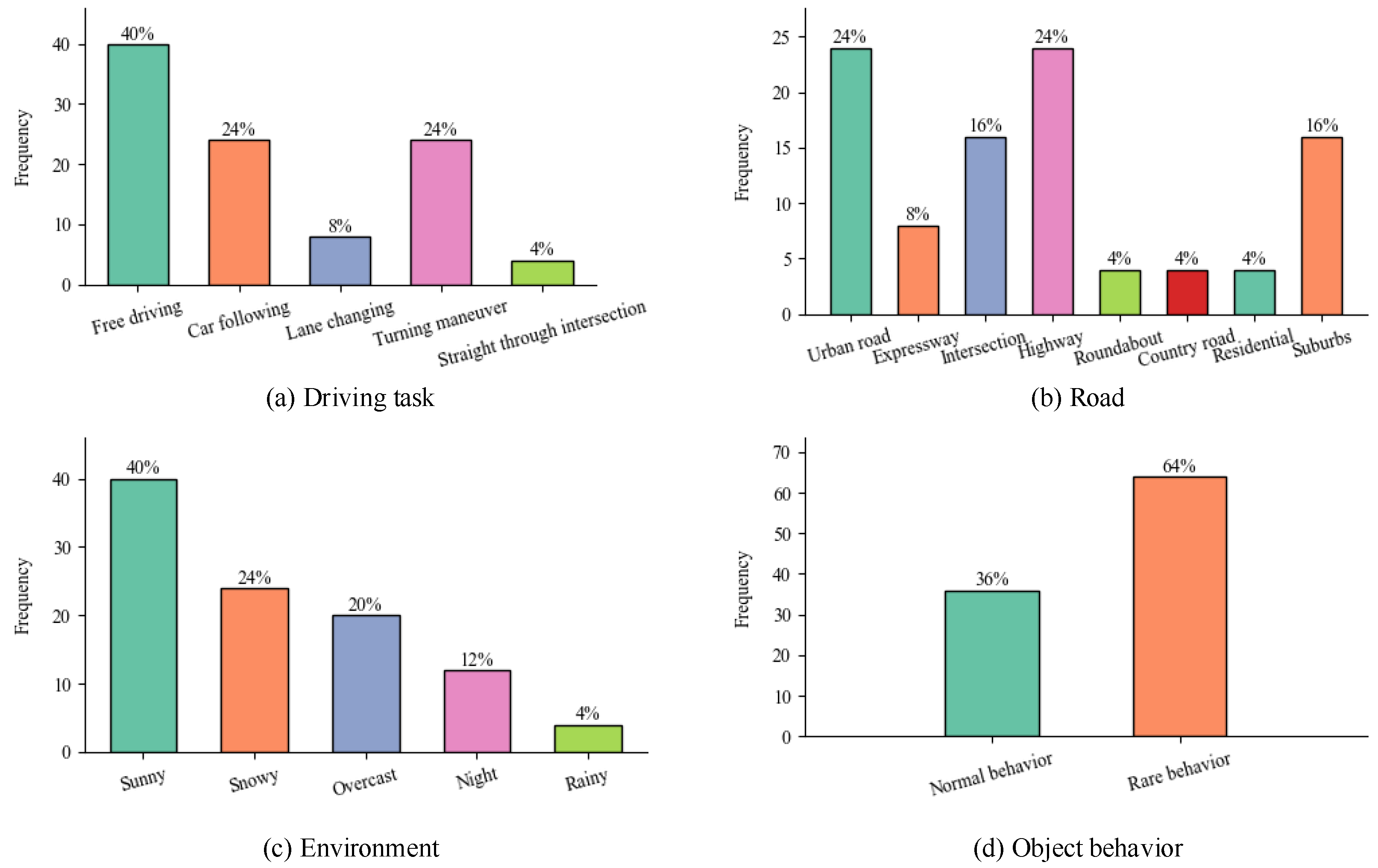 Smartcities 08 00129 g010 Smartcities 08 00129 g010