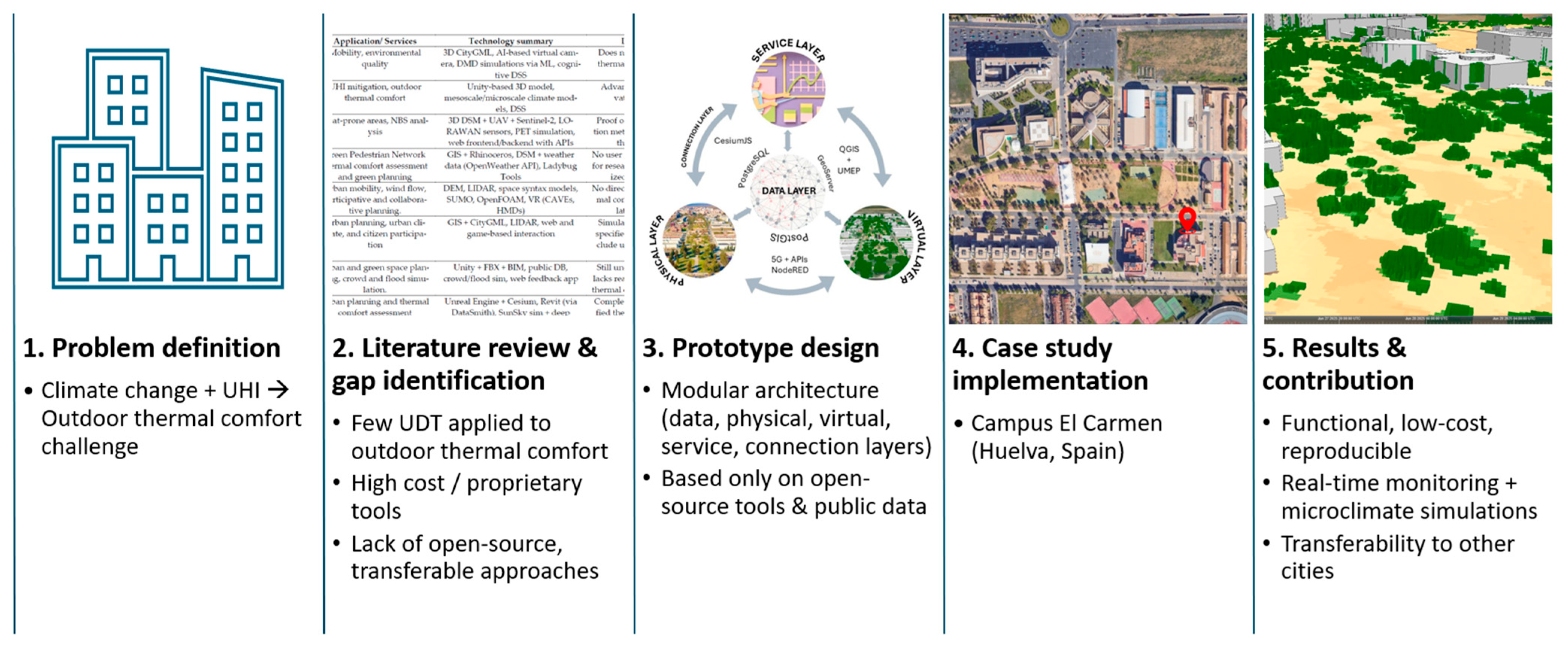 Smartcities 08 00160 g001 Smartcities 08 00160 g001
