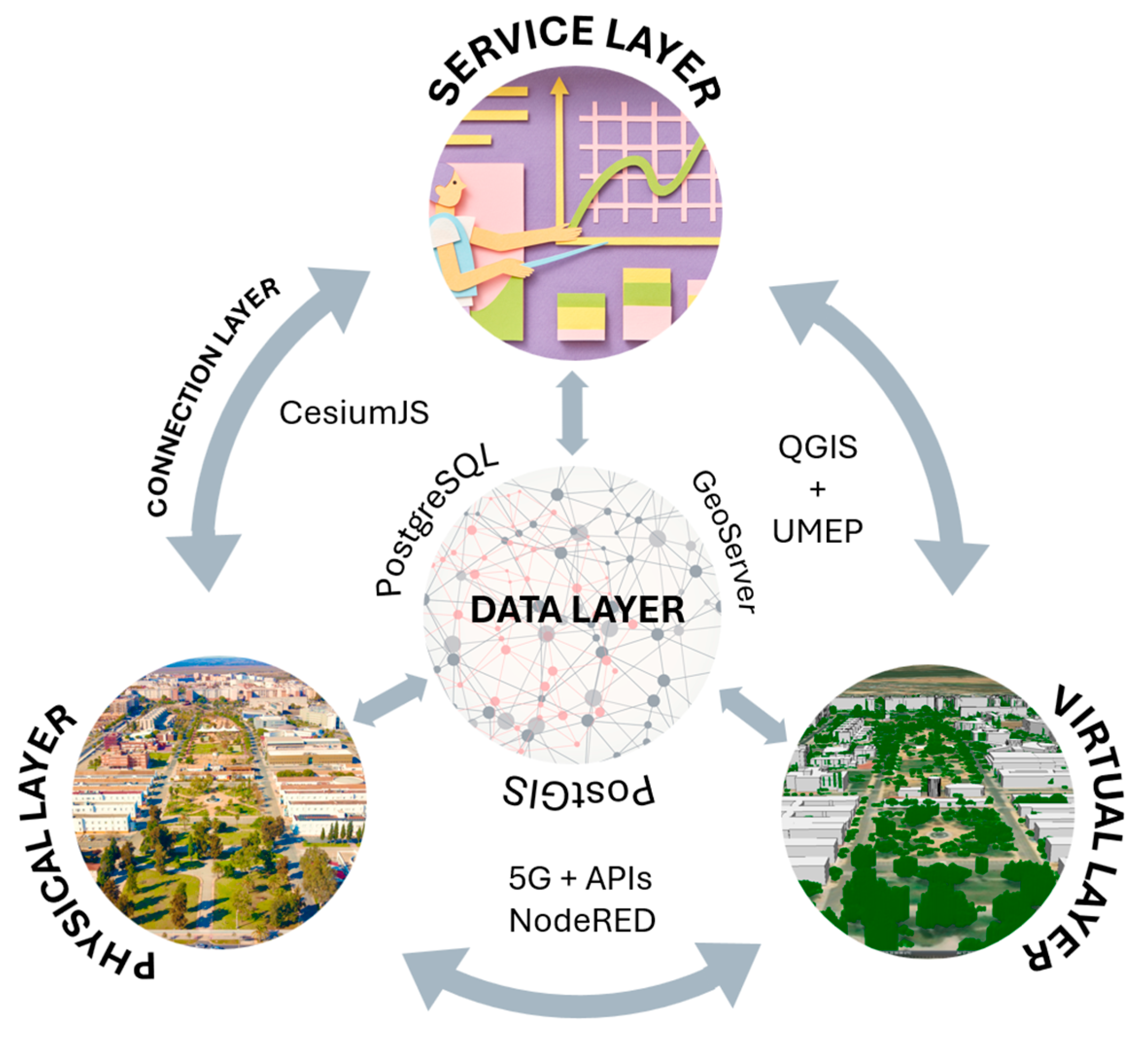 Smartcities 08 00160 g002 Smartcities 08 00160 g002