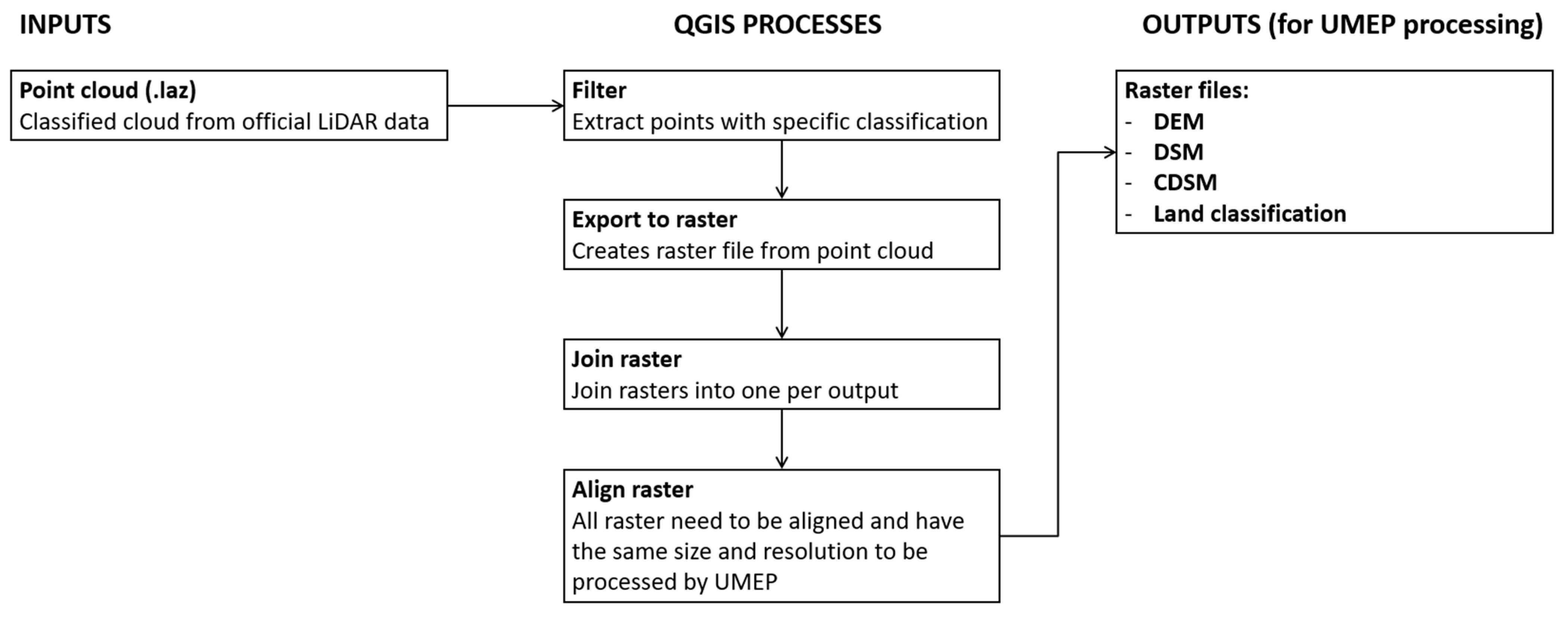 Smartcities 08 00160 g004 Smartcities 08 00160 g004