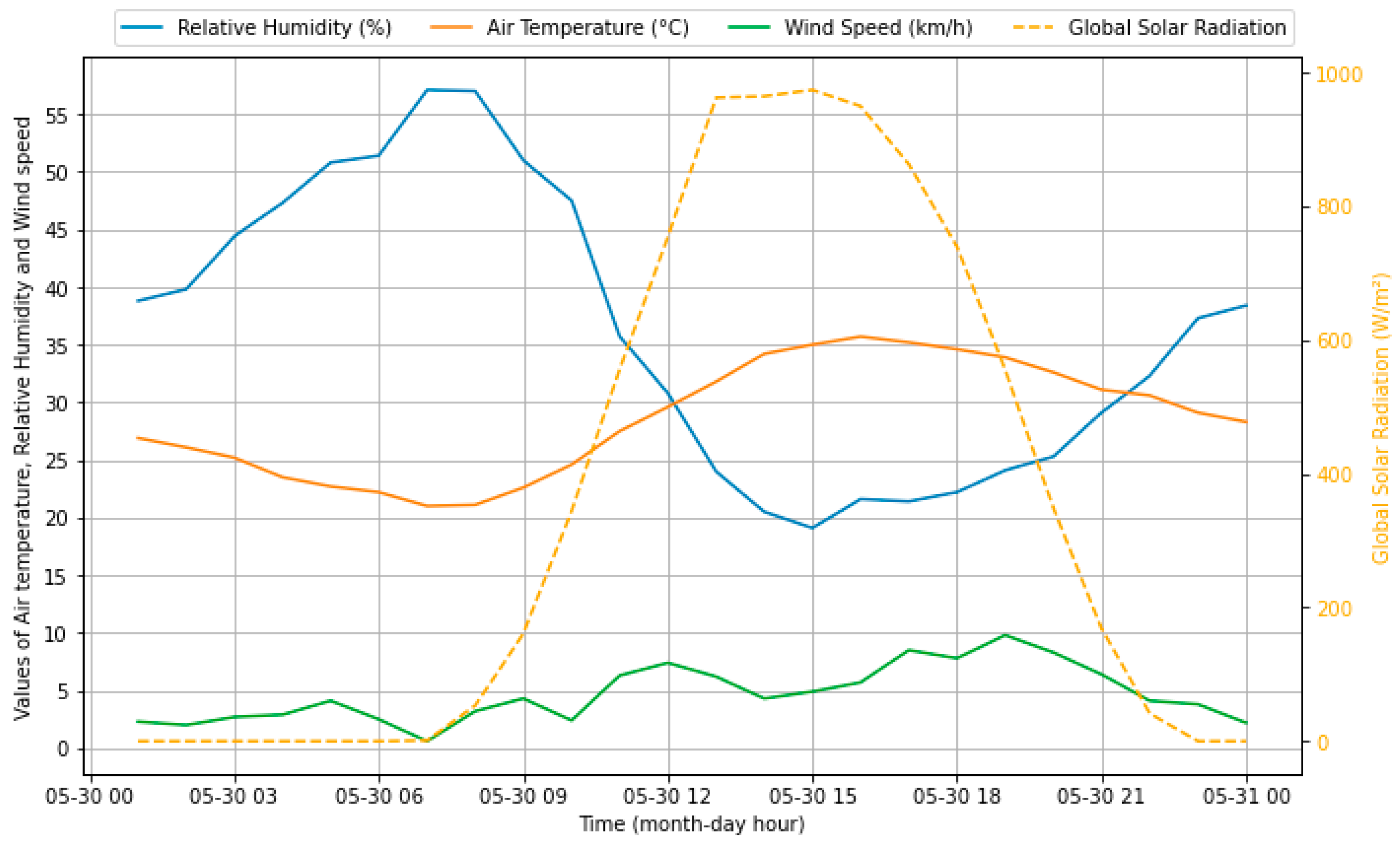 Smartcities 08 00160 g006 Smartcities 08 00160 g006
