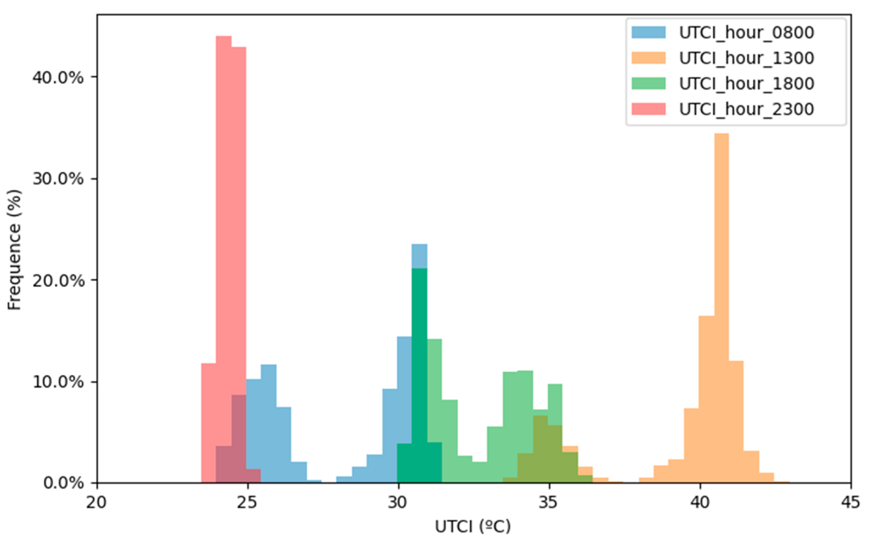 Smartcities 08 00160 g013 Smartcities 08 00160 g013