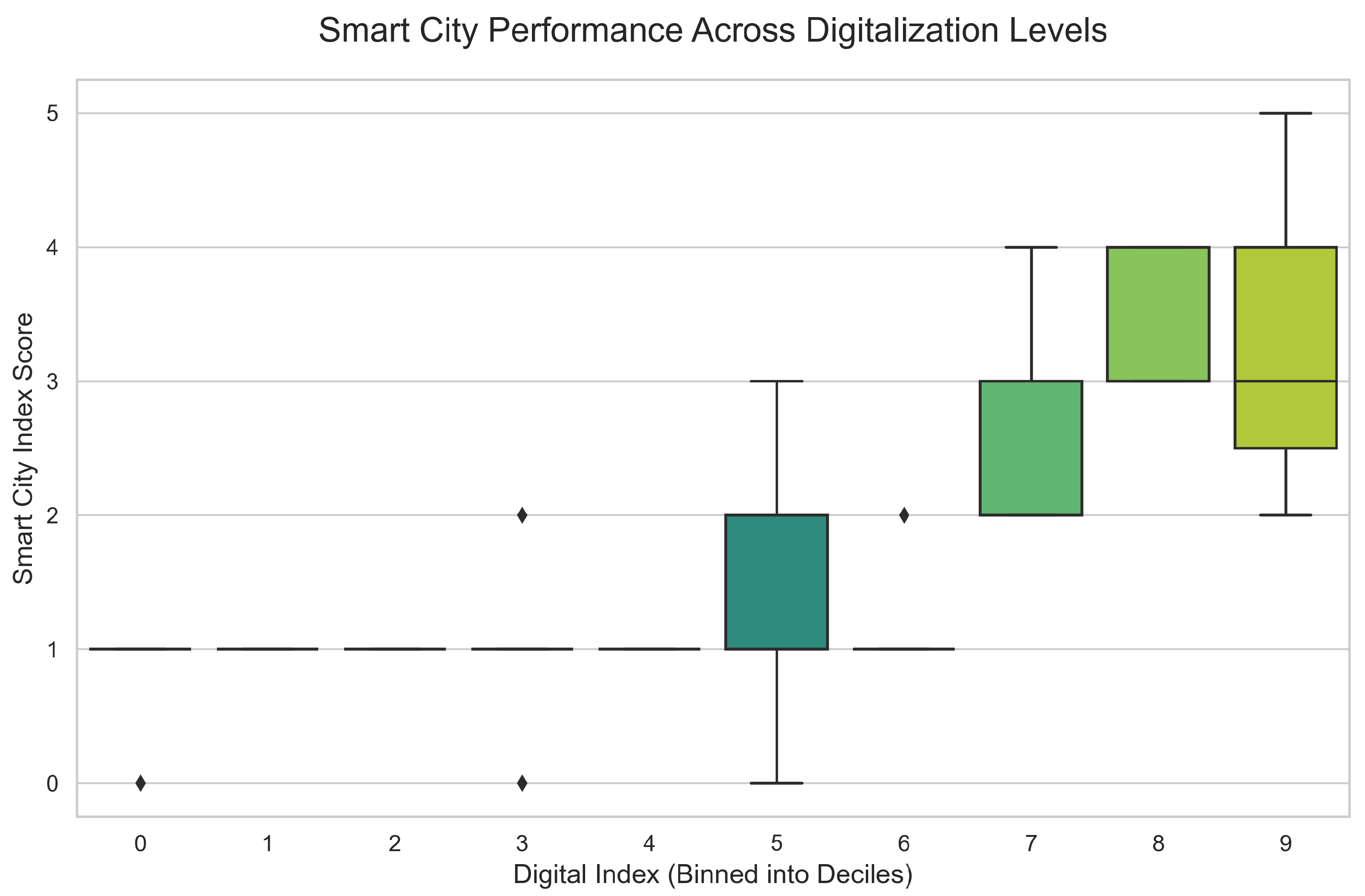 Smartcities 08 00180 g001 Smartcities 08 00180 g001