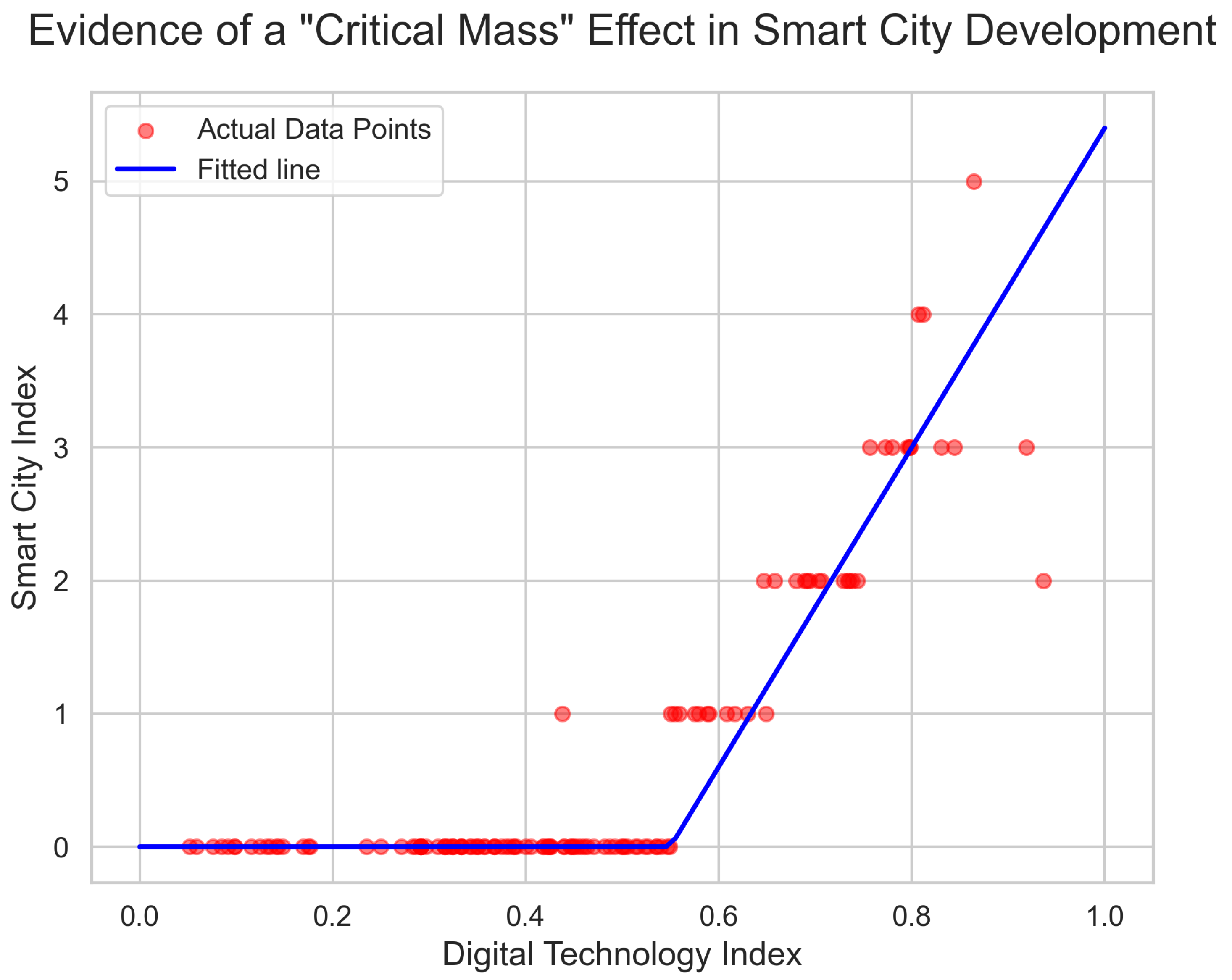 Smartcities 08 00180 g003 Smartcities 08 00180 g003