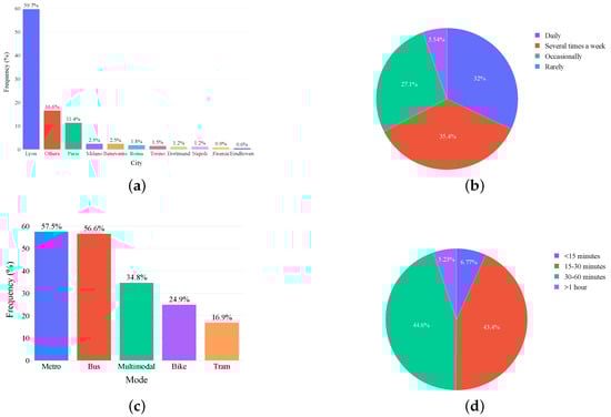 Smartcities 08 00190 g0a1