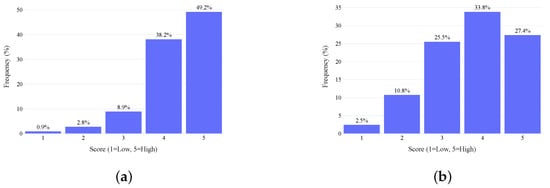 Smartcities 08 00190 g0a2a