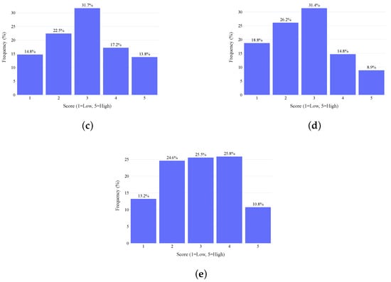 Smartcities 08 00190 g0a2b