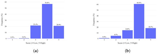 Smartcities 08 00190 g0a3a