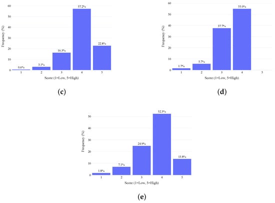 Smartcities 08 00190 g0a3b