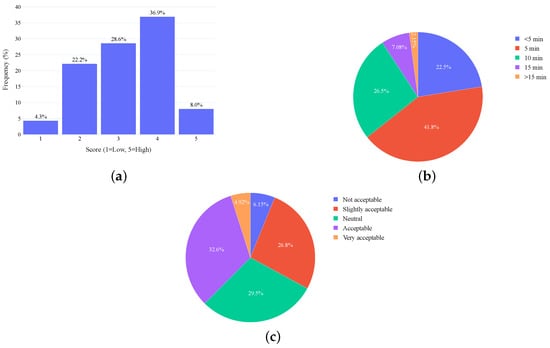 Smartcities 08 00190 g0a4