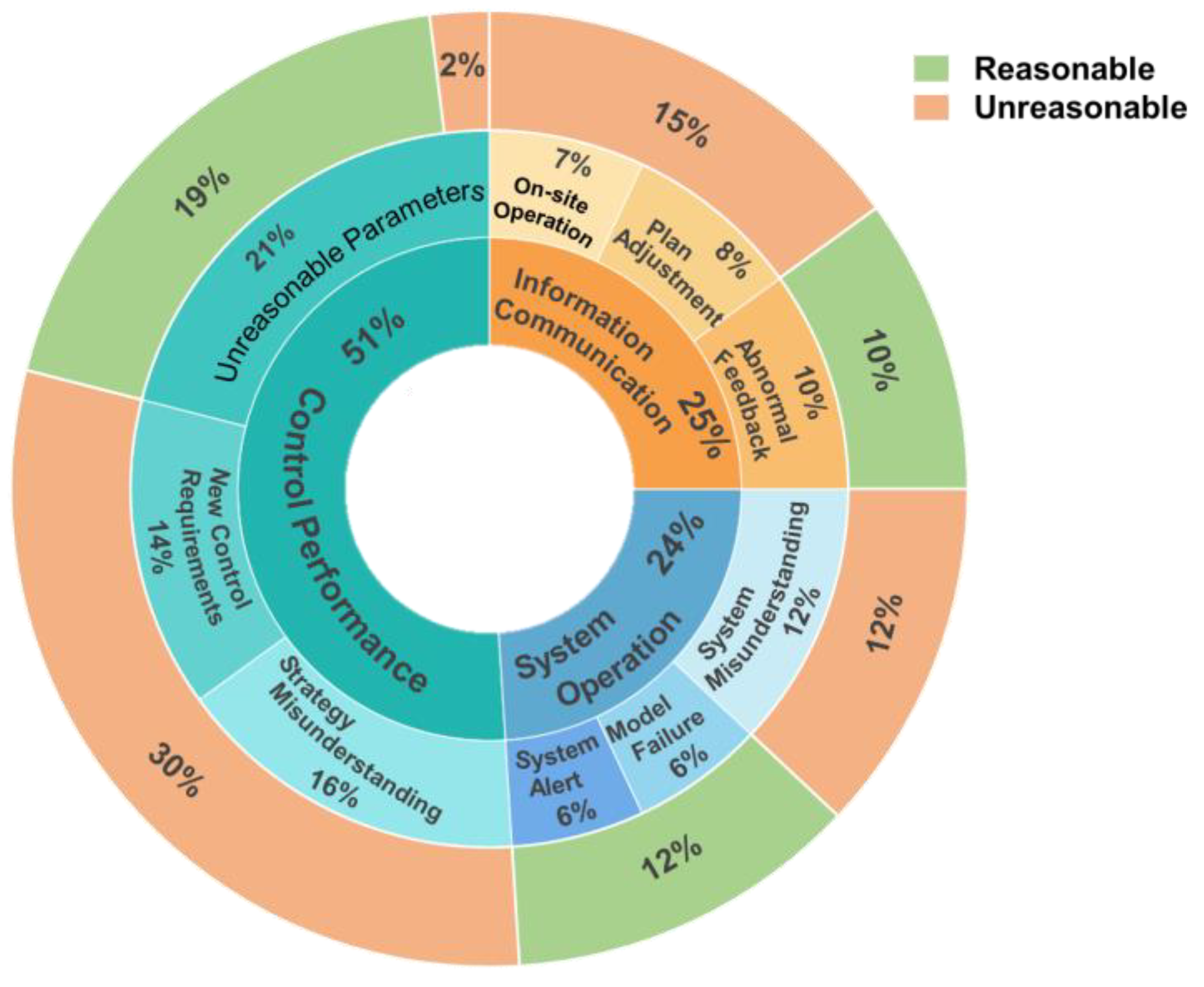 Smartcities 08 00212 g001 Smartcities 08 00212 g001