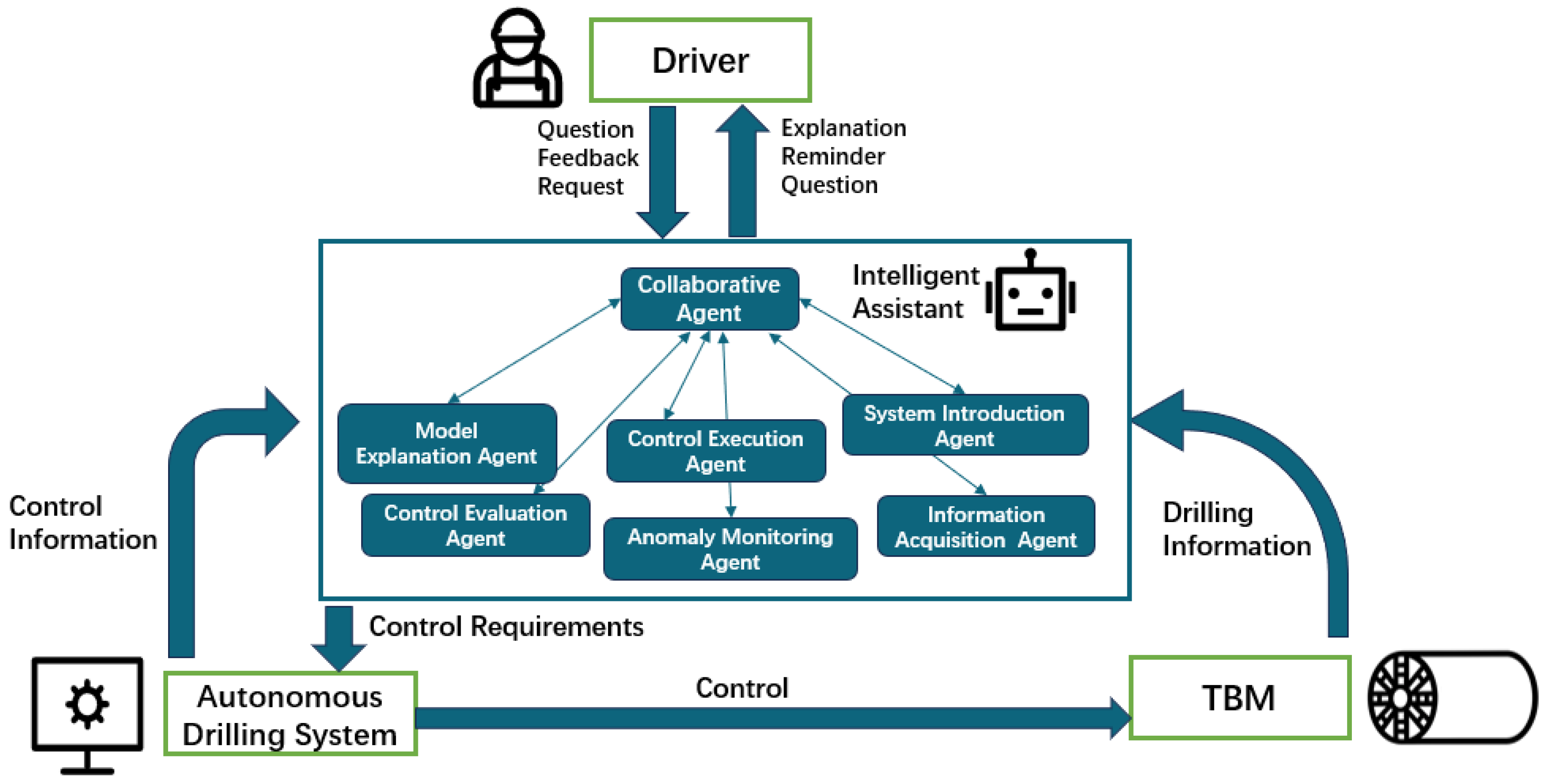 Smartcities 08 00212 g003 Smartcities 08 00212 g003