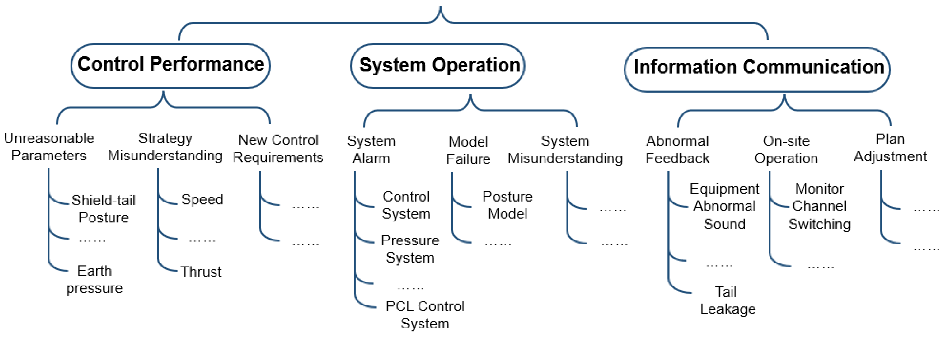 Smartcities 08 00212 g005 Smartcities 08 00212 g005