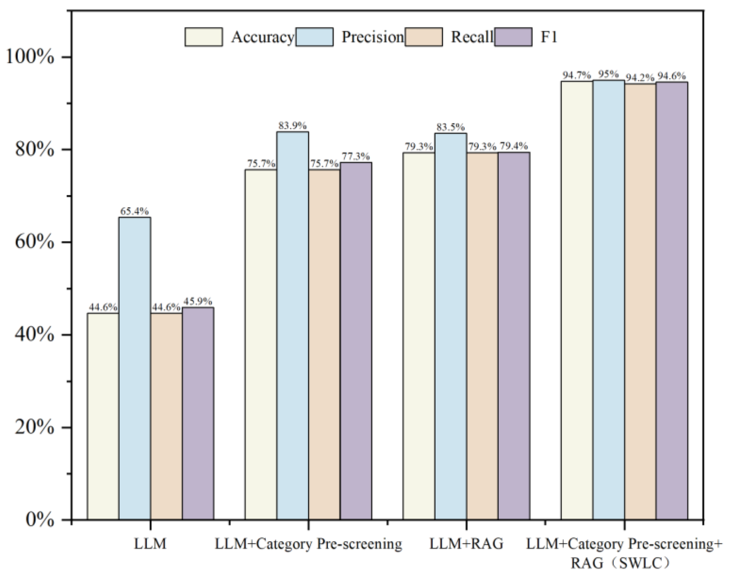 Smartcities 08 00212 g007 Smartcities 08 00212 g007