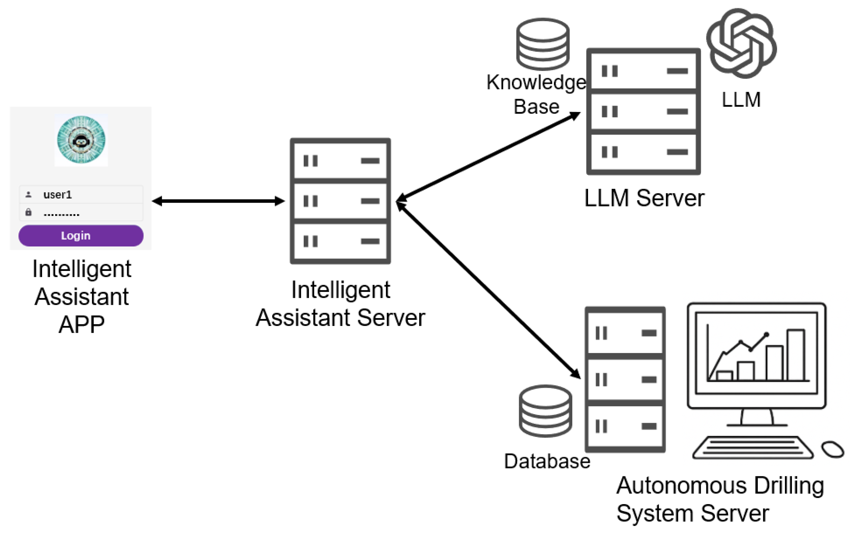 Smartcities 08 00212 g008 Smartcities 08 00212 g008