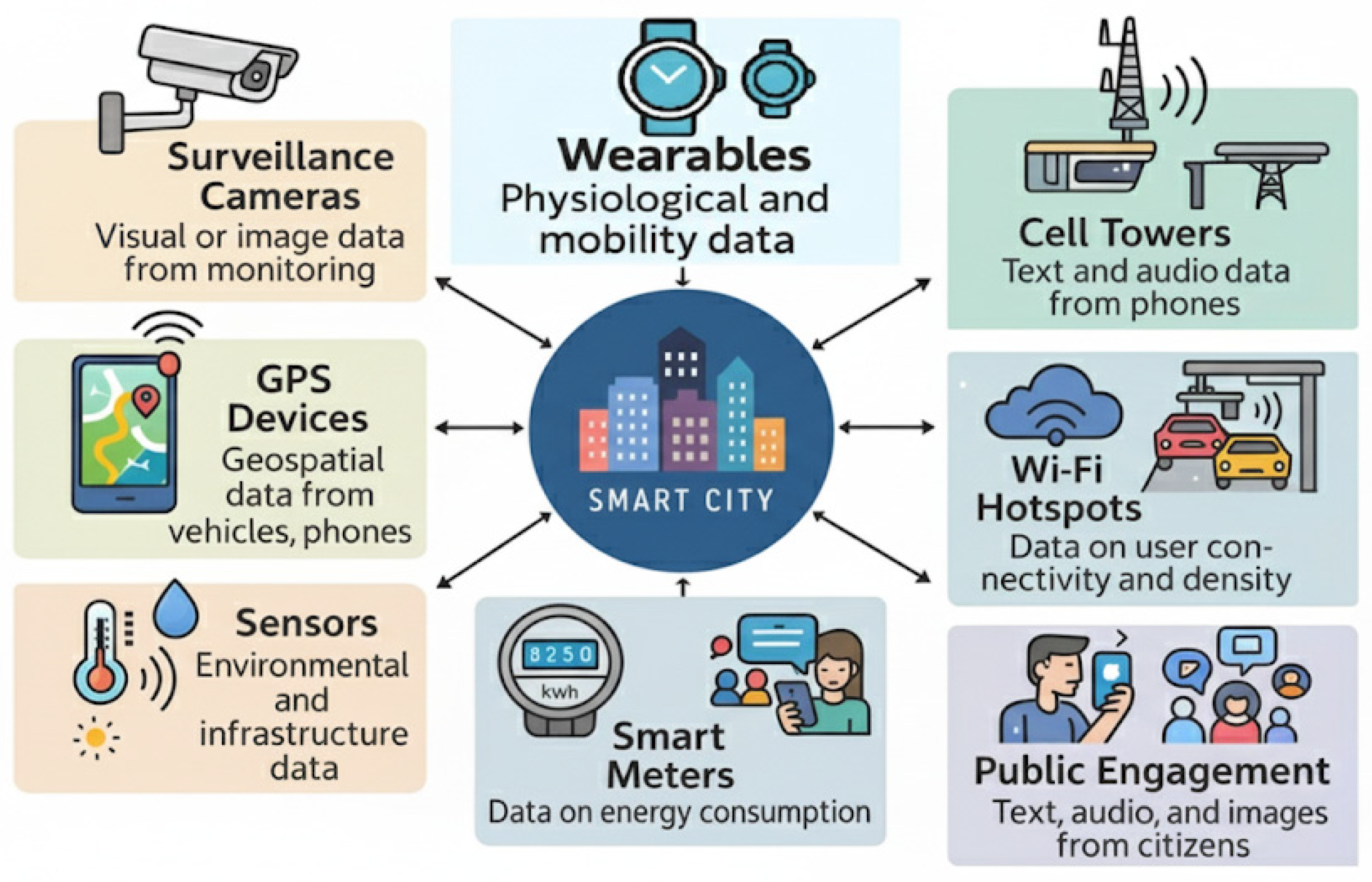 Smartcities 09 00003 g002 Smartcities 09 00003 g002