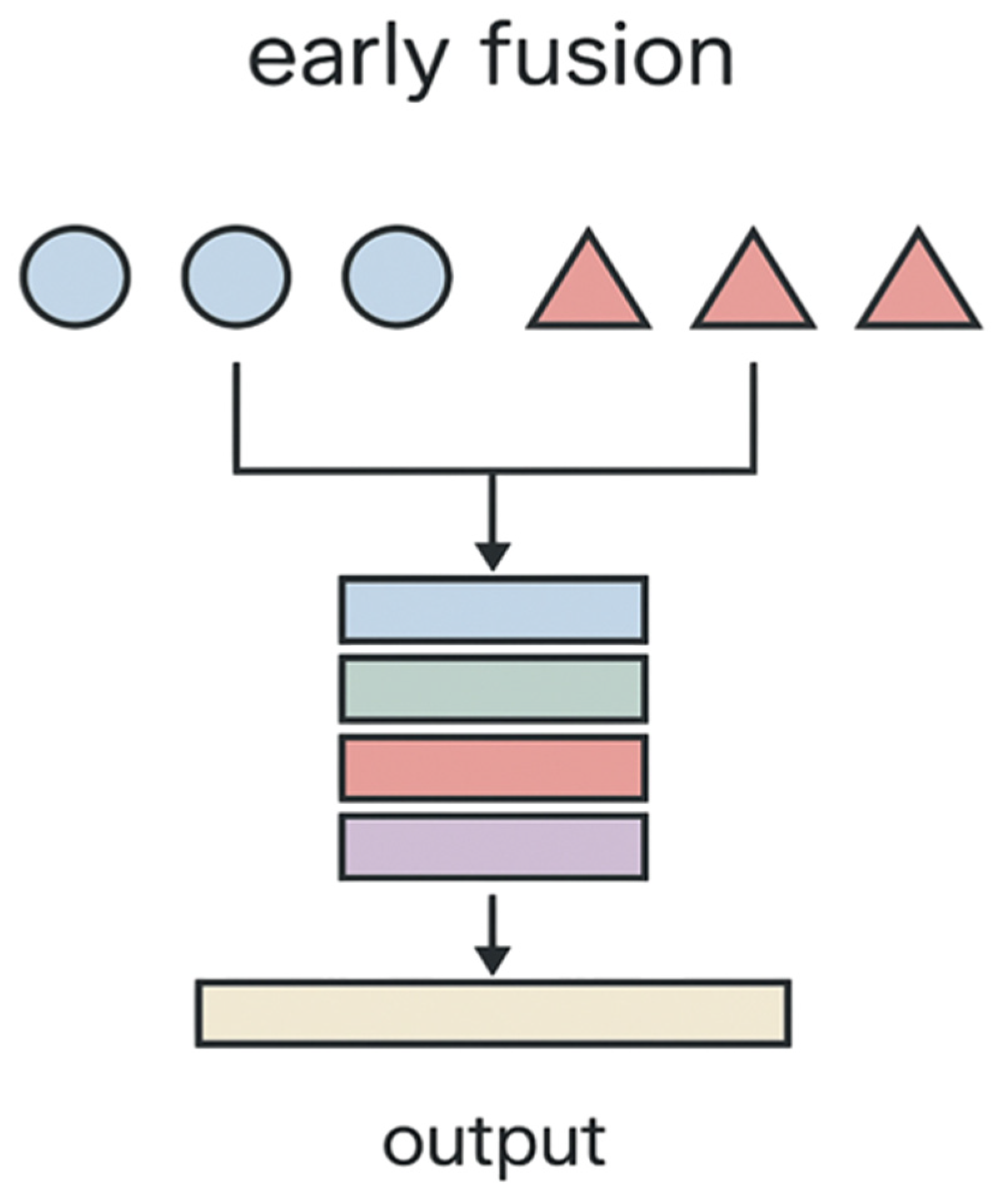 Smartcities 09 00003 g004 Smartcities 09 00003 g004