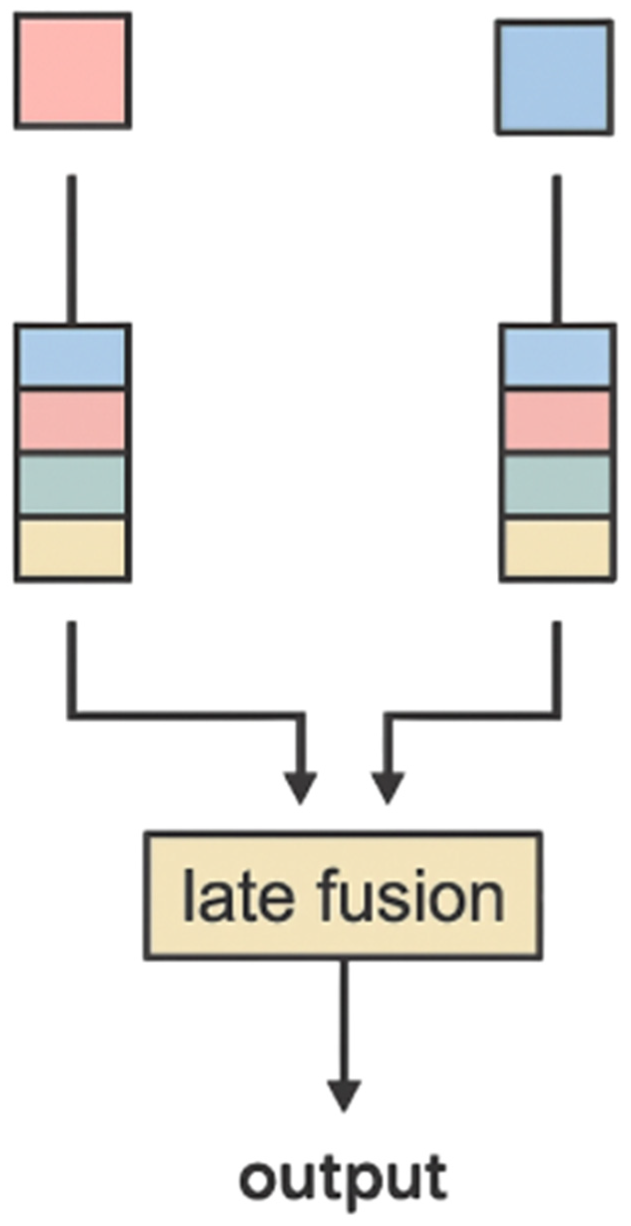 Smartcities 09 00003 g005 Smartcities 09 00003 g005