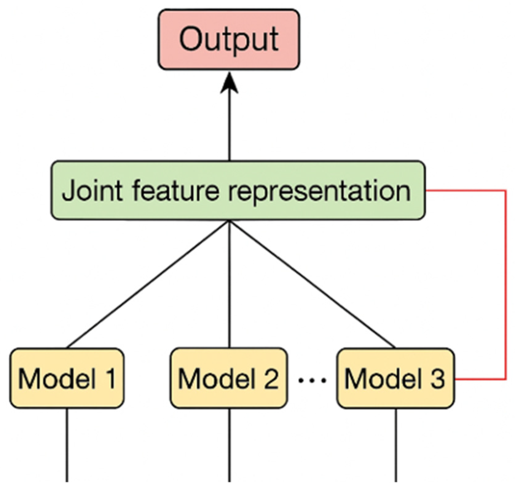 Smartcities 09 00003 g006 Smartcities 09 00003 g006