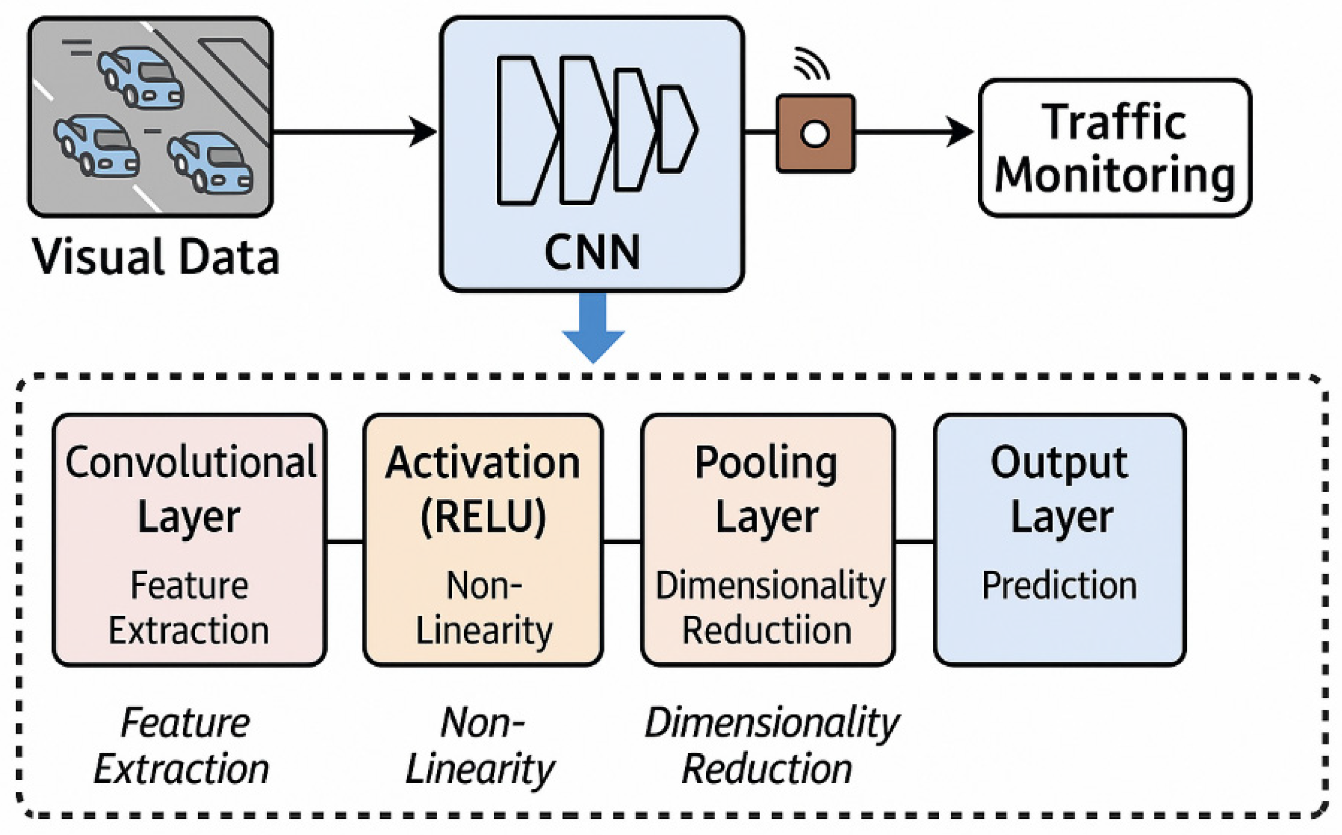 Smartcities 09 00003 g007 Smartcities 09 00003 g007