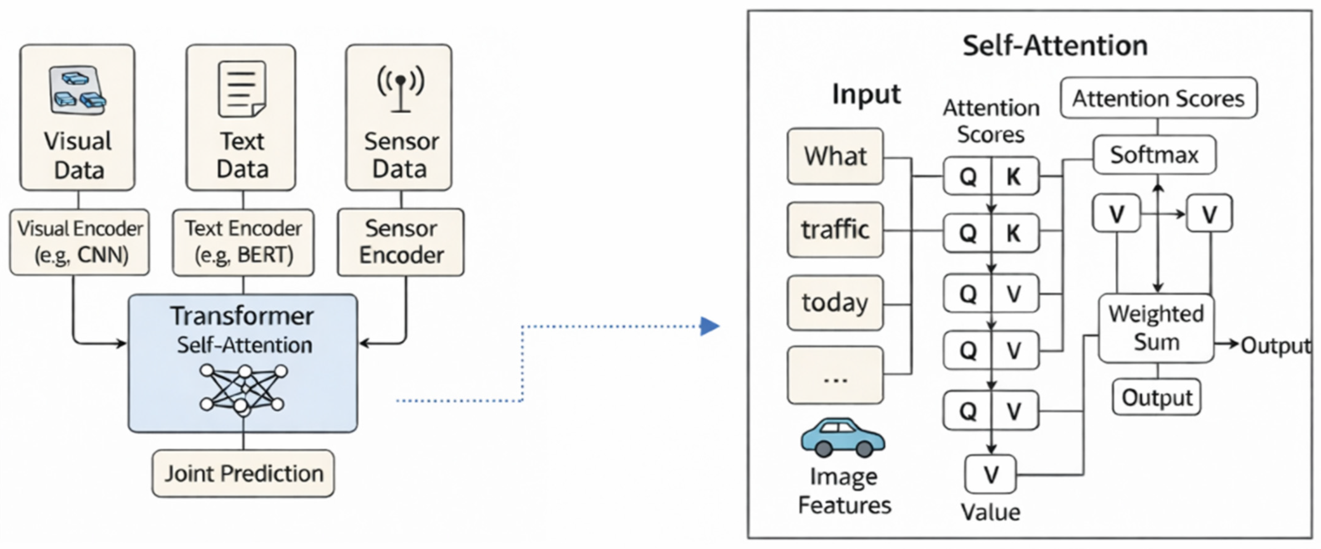 Smartcities 09 00003 g008 Smartcities 09 00003 g008