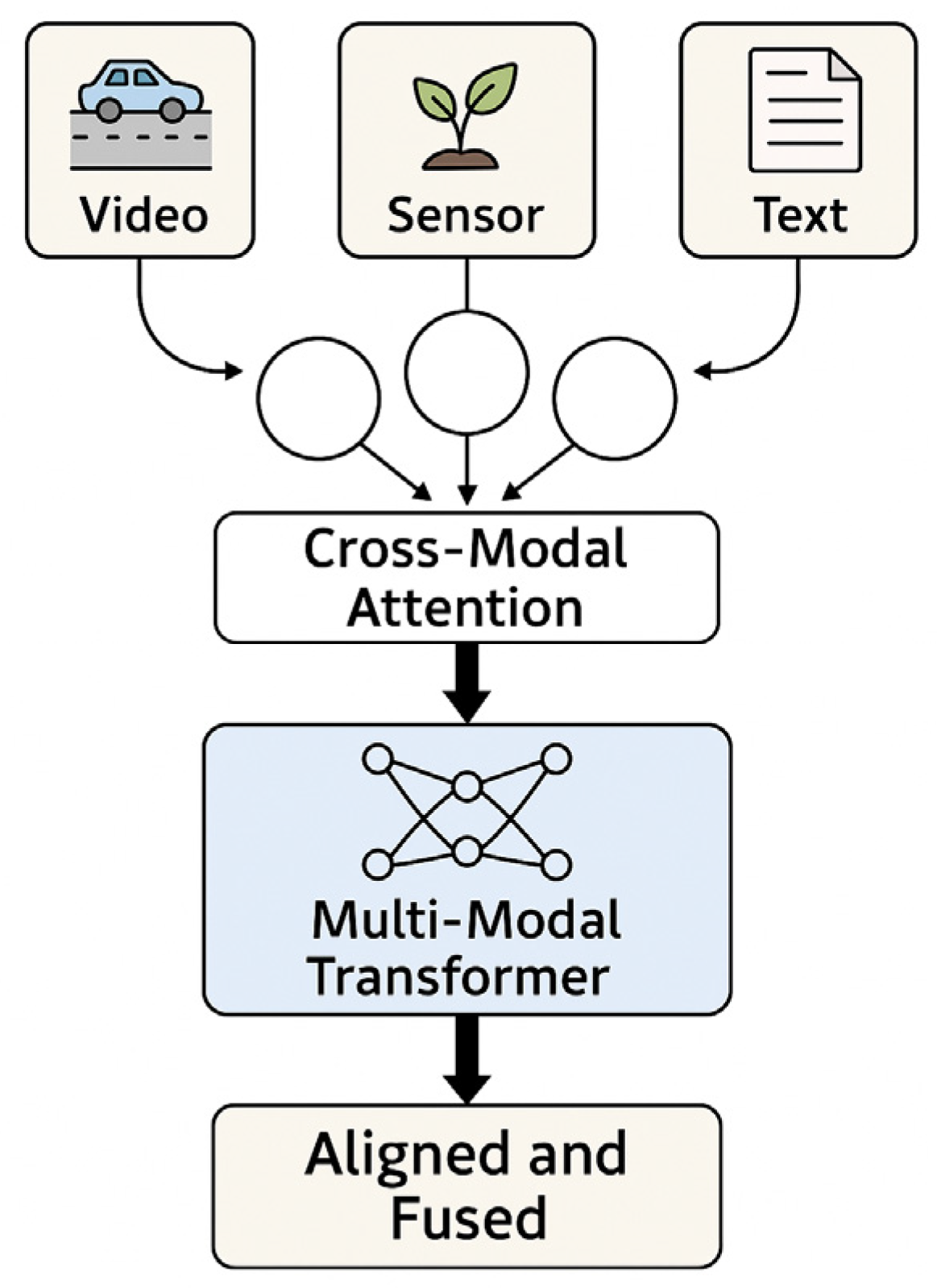Smartcities 09 00003 g009 Smartcities 09 00003 g009