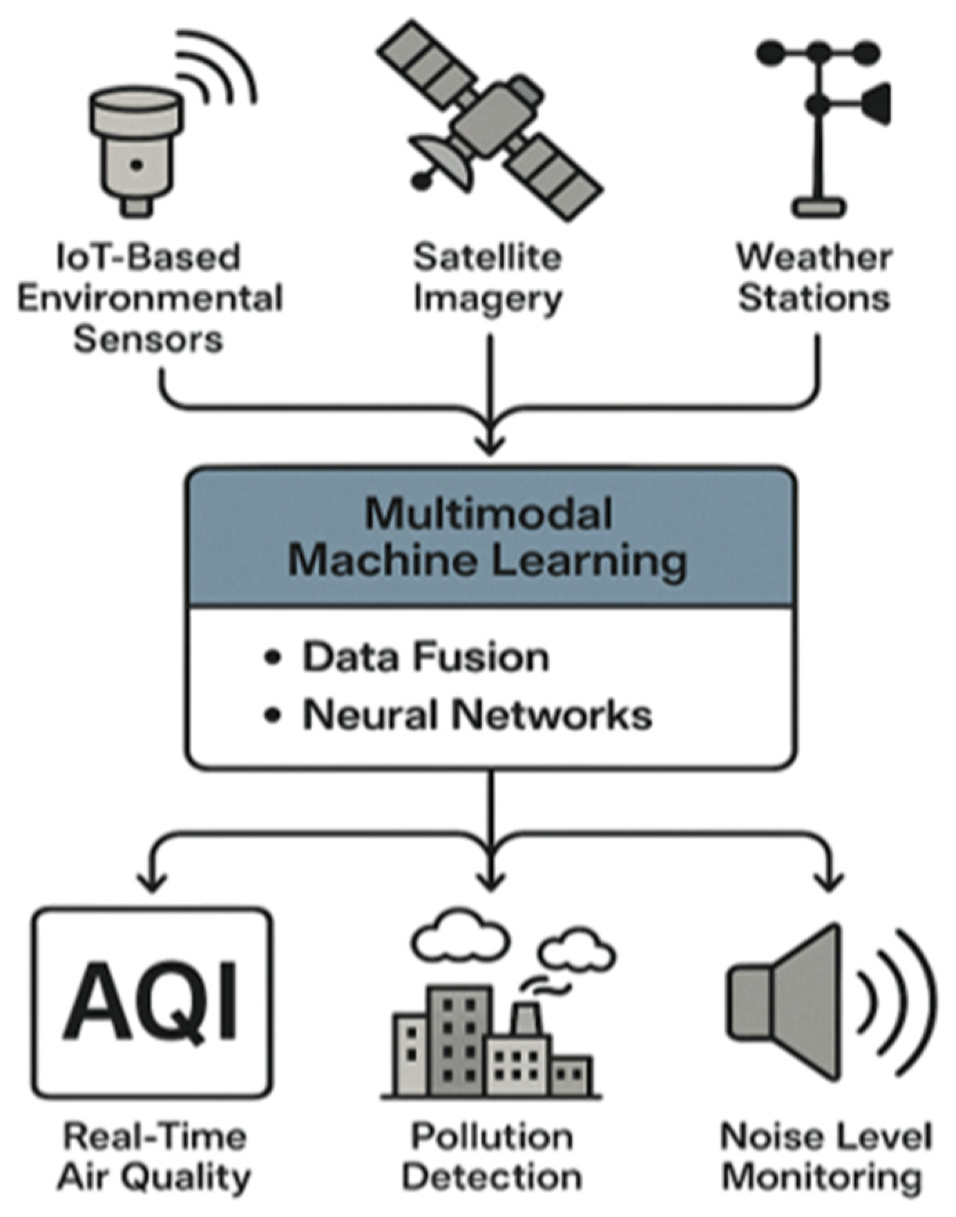 Smartcities 09 00003 g011 Smartcities 09 00003 g011