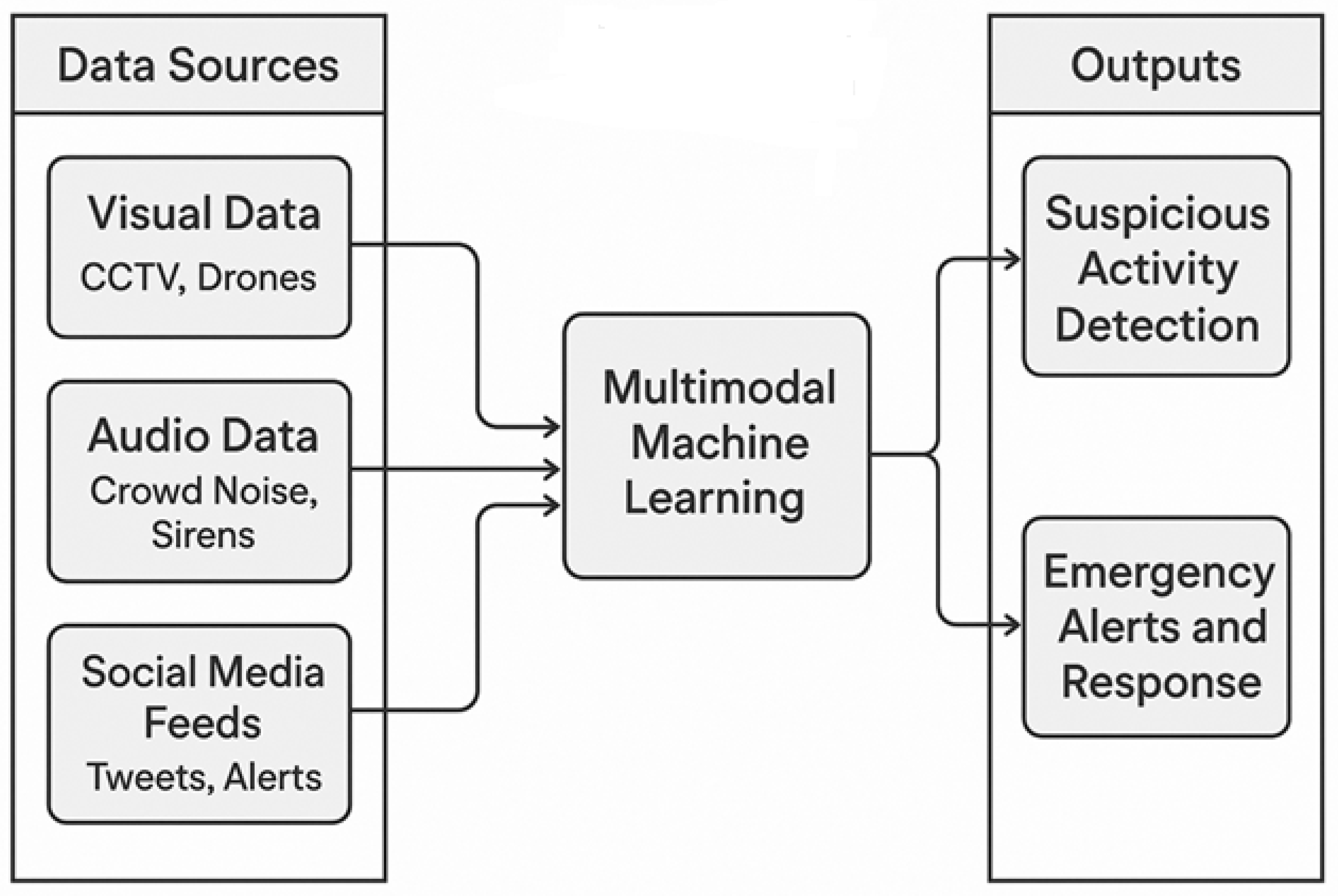 Smartcities 09 00003 g012 Smartcities 09 00003 g012