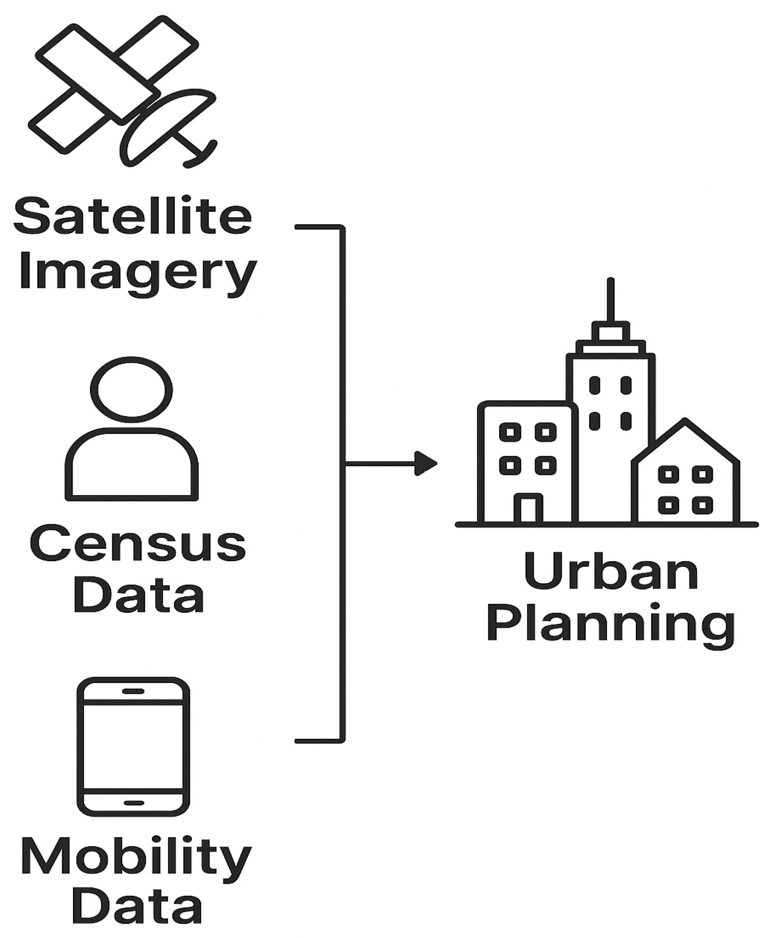 Smartcities 09 00003 g013 Smartcities 09 00003 g013