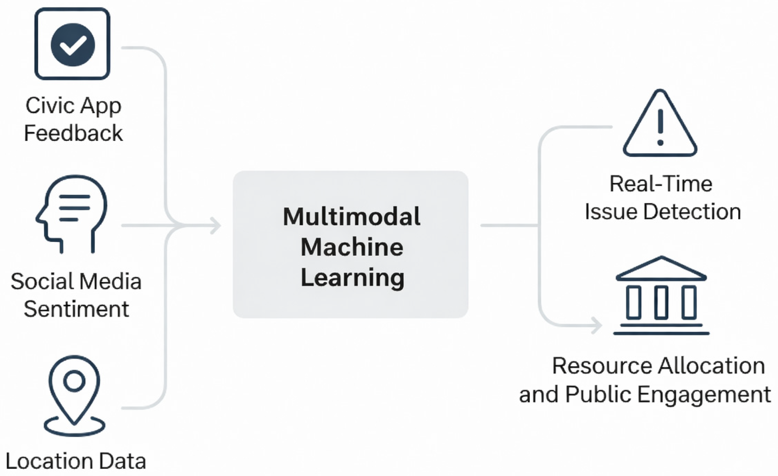 Smartcities 09 00003 g014 Smartcities 09 00003 g014