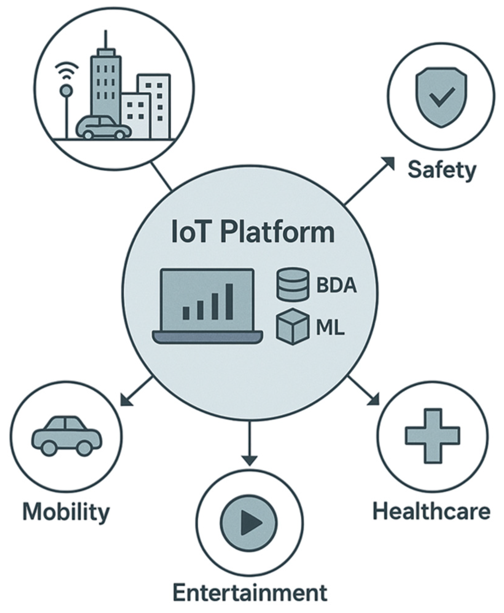Smartcities 09 00003 g015 Smartcities 09 00003 g015