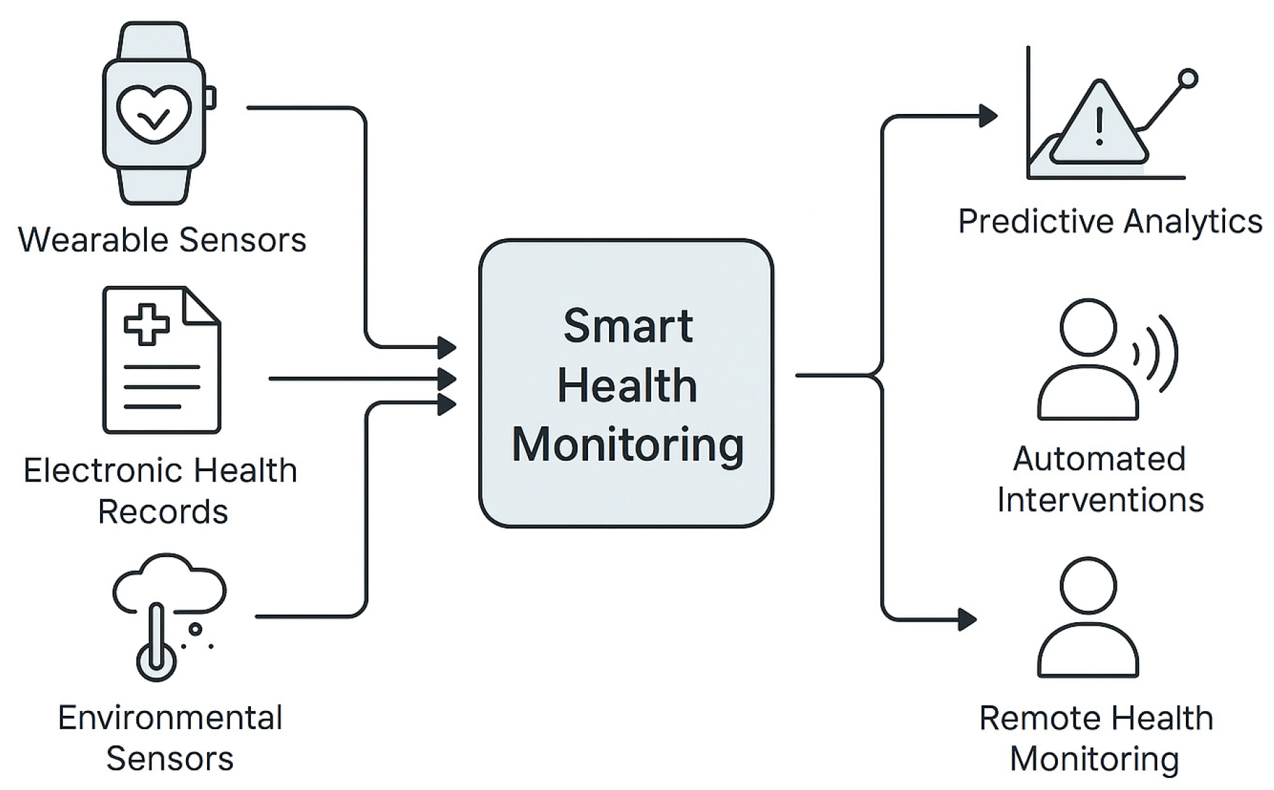 Smartcities 09 00003 g016 Smartcities 09 00003 g016
