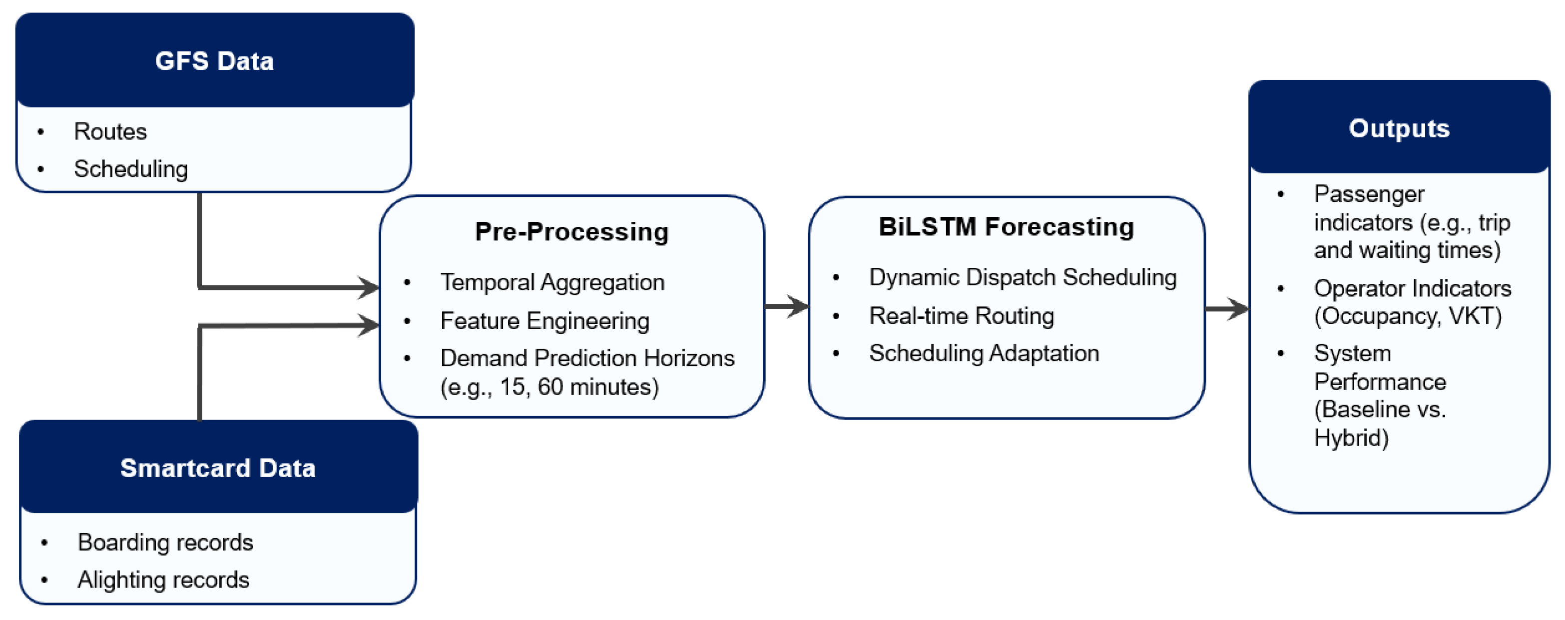 Smartcities 09 00004 g002