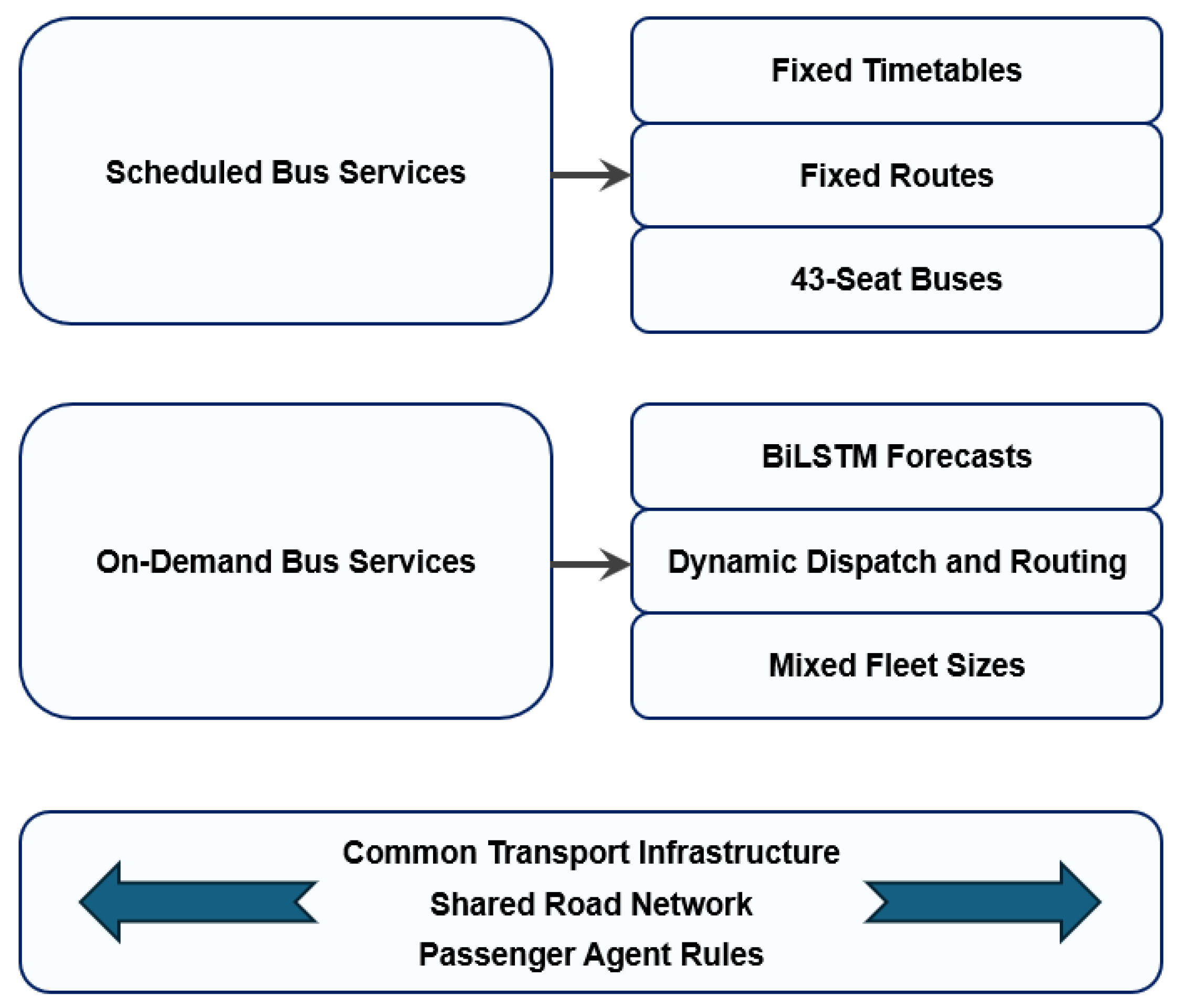Smartcities 09 00004 g003