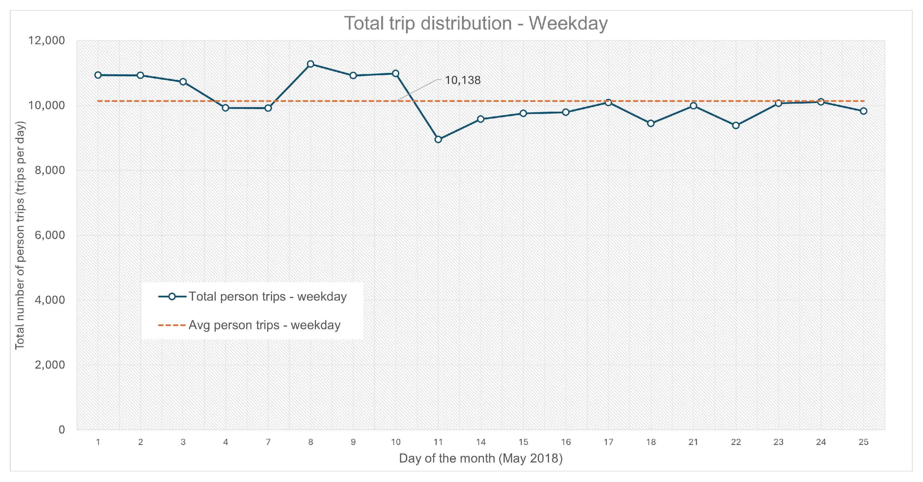 Smartcities 09 00004 g005