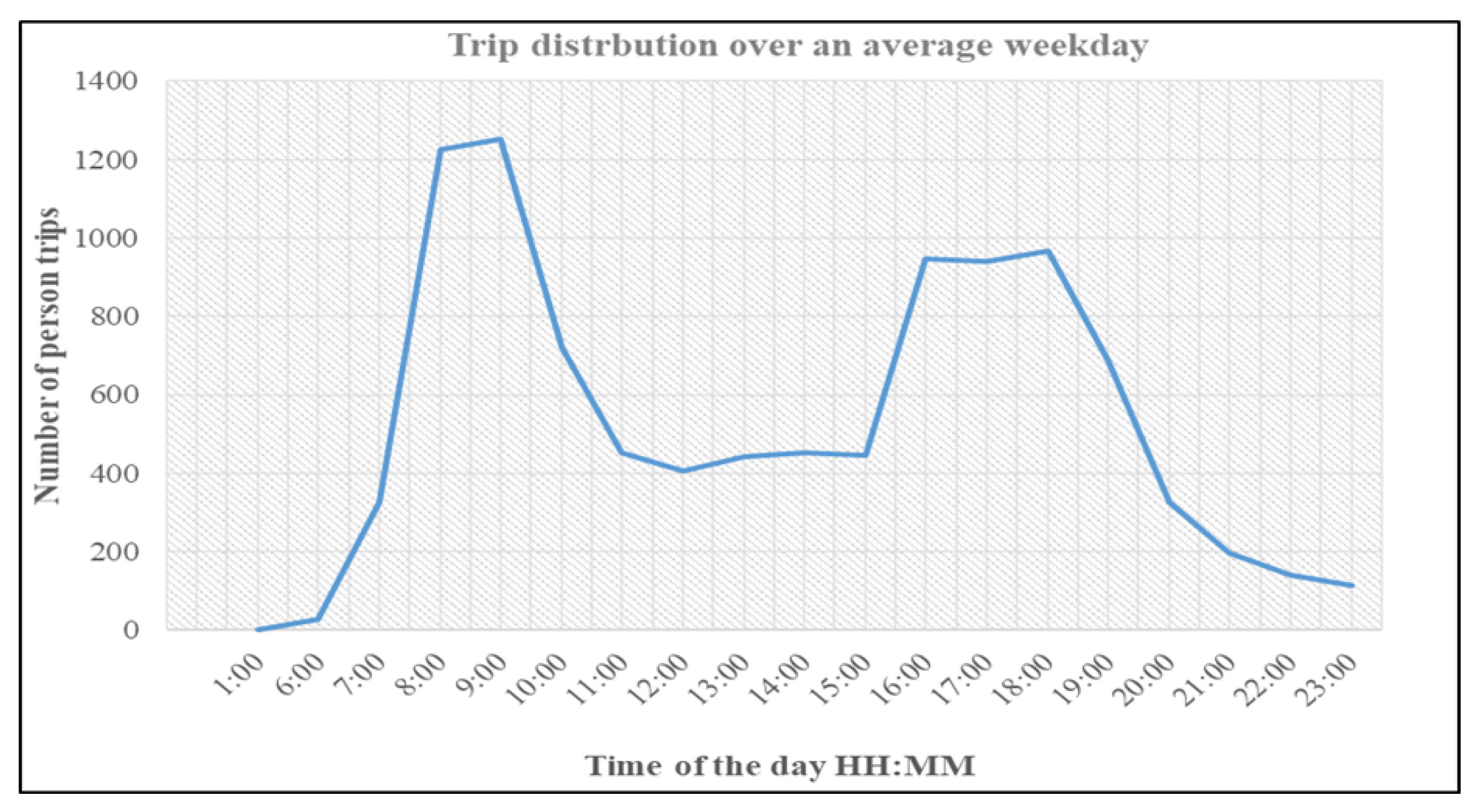 Smartcities 09 00004 g006