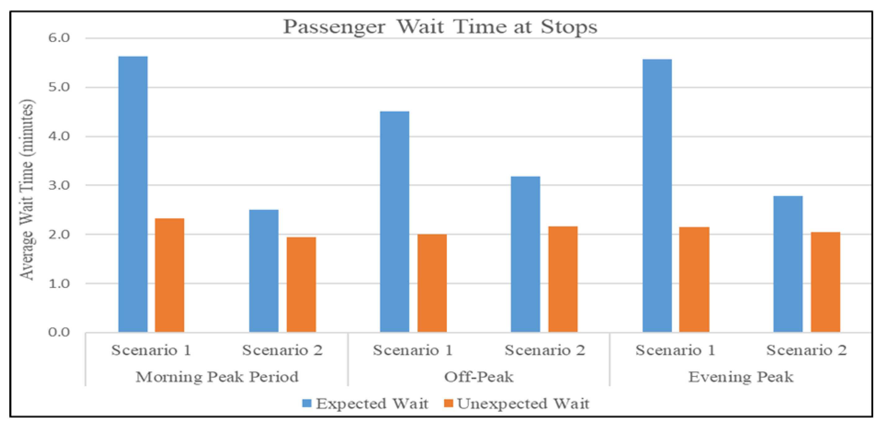 Smartcities 09 00004 g008