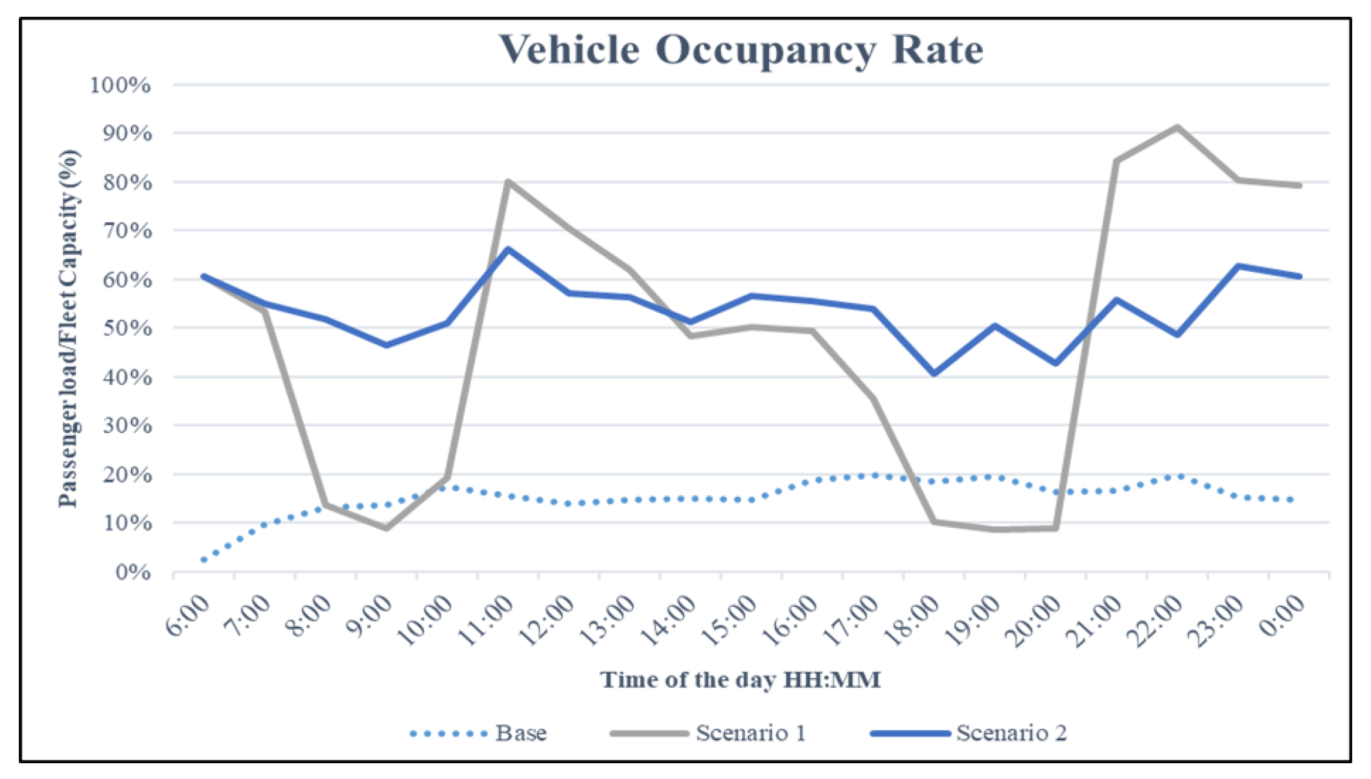 Smartcities 09 00004 g009