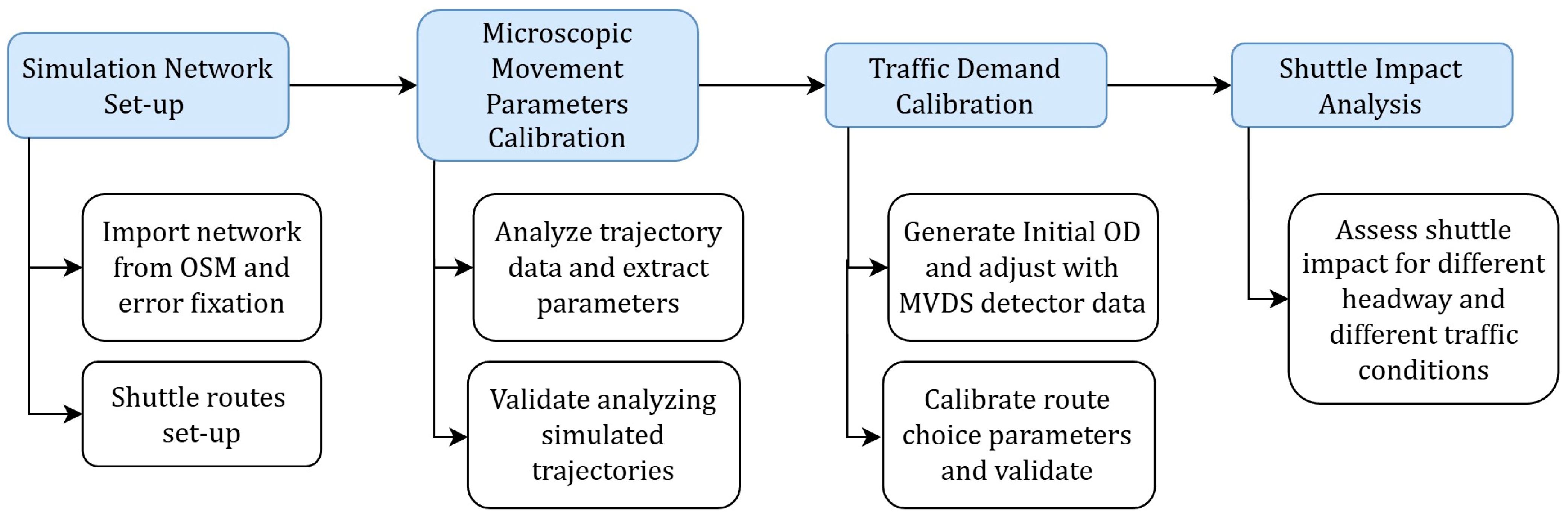 Smartcities 09 00029 g001 Smartcities 09 00029 g001