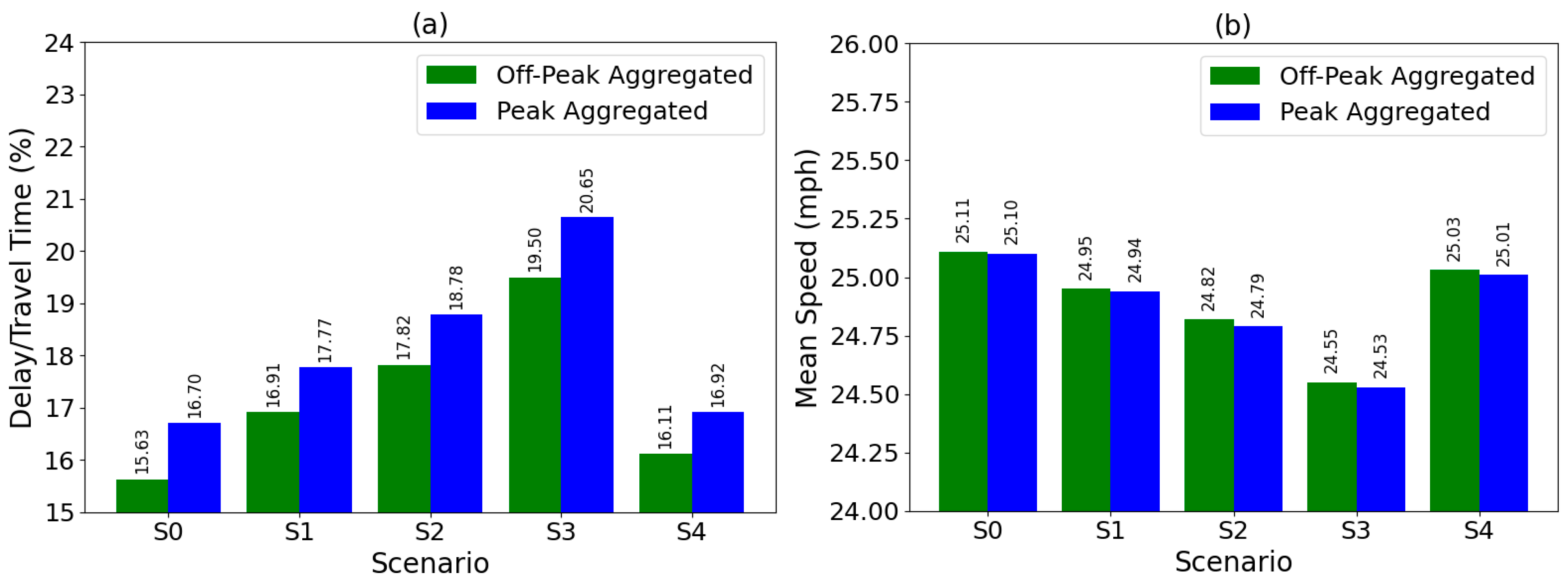 Smartcities 09 00029 g005 Smartcities 09 00029 g005