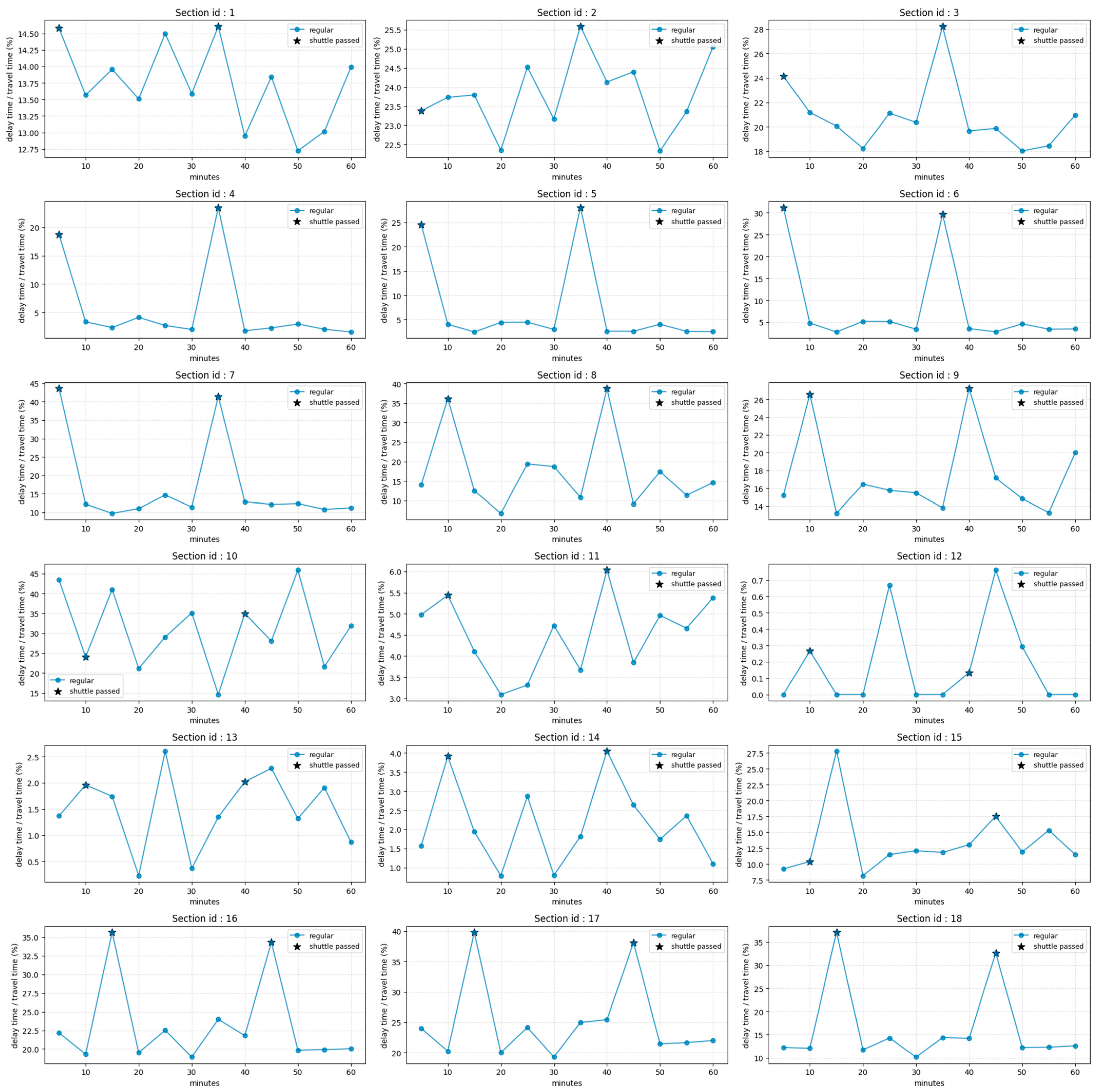 Smartcities 09 00029 g006 Smartcities 09 00029 g006