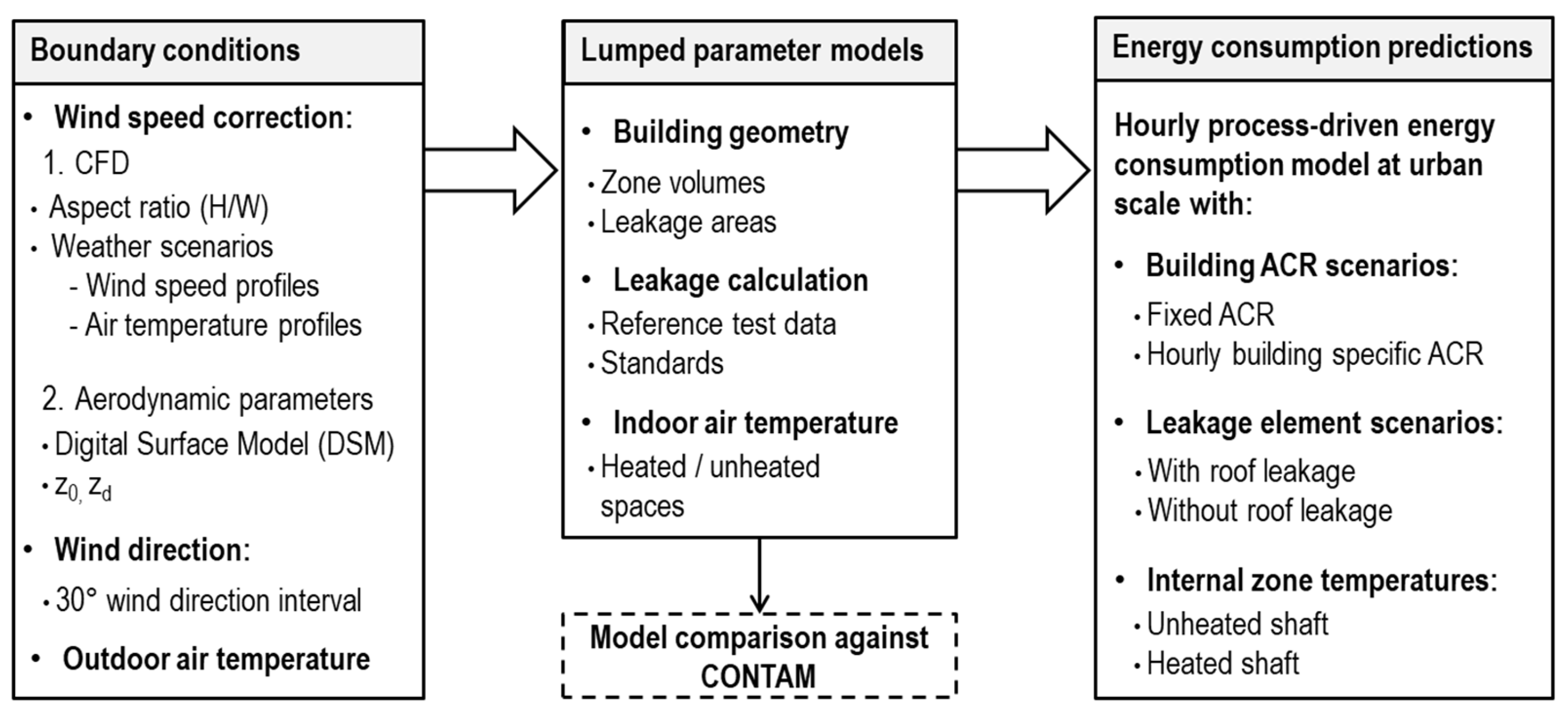 Smartcities 09 00037 g001 Smartcities 09 00037 g001