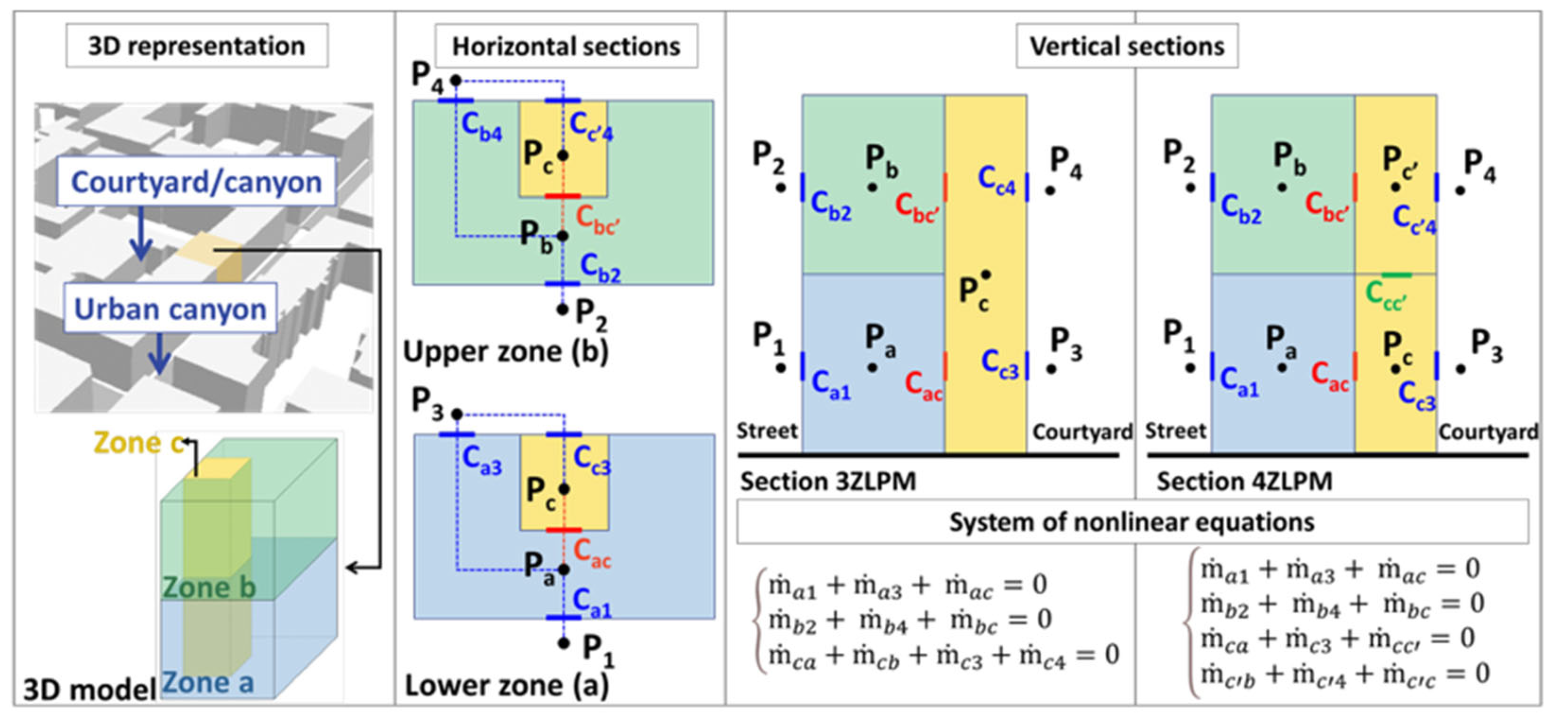 Smartcities 09 00037 g002 Smartcities 09 00037 g002