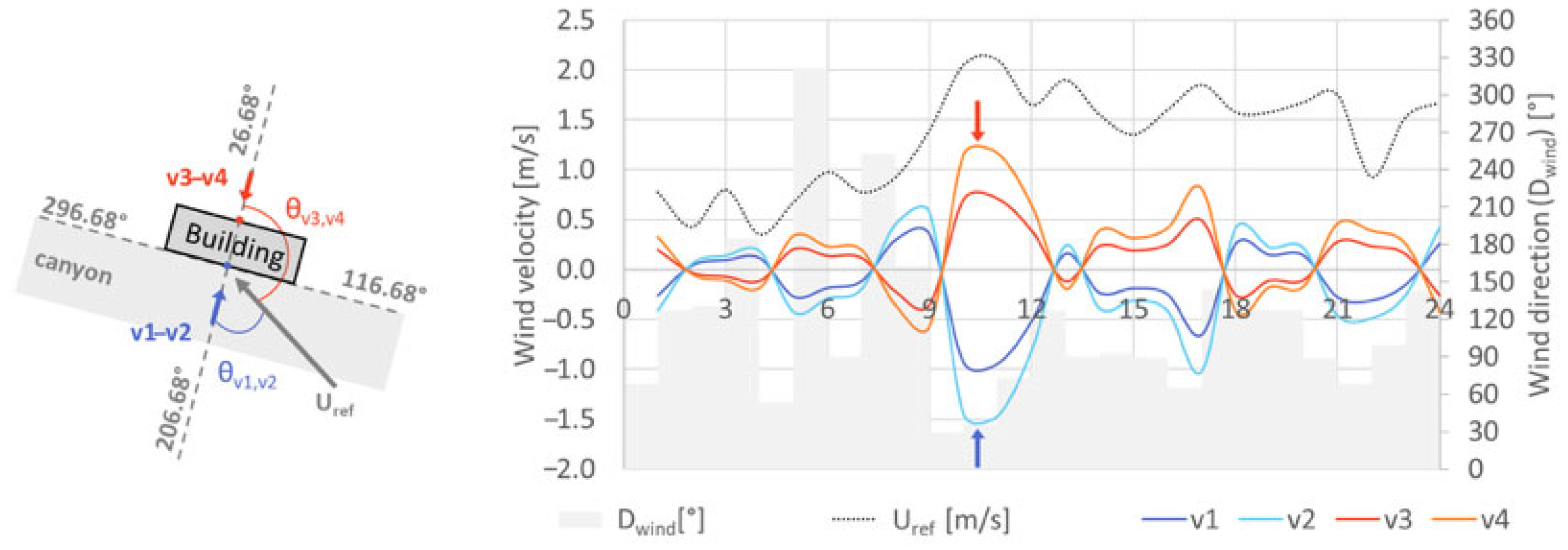 Smartcities 09 00037 g004 Smartcities 09 00037 g004