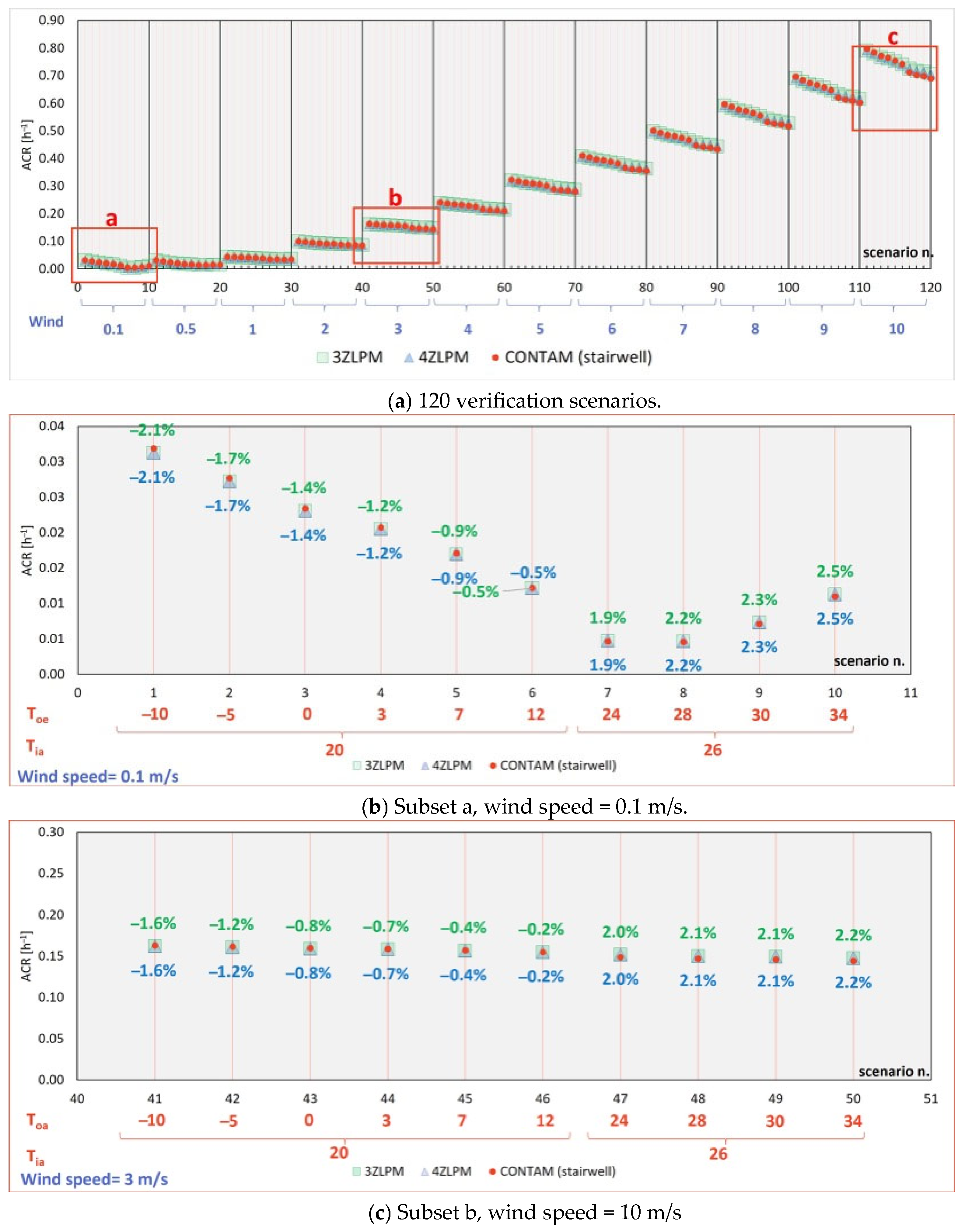 Smartcities 09 00037 g005a Smartcities 09 00037 g005a